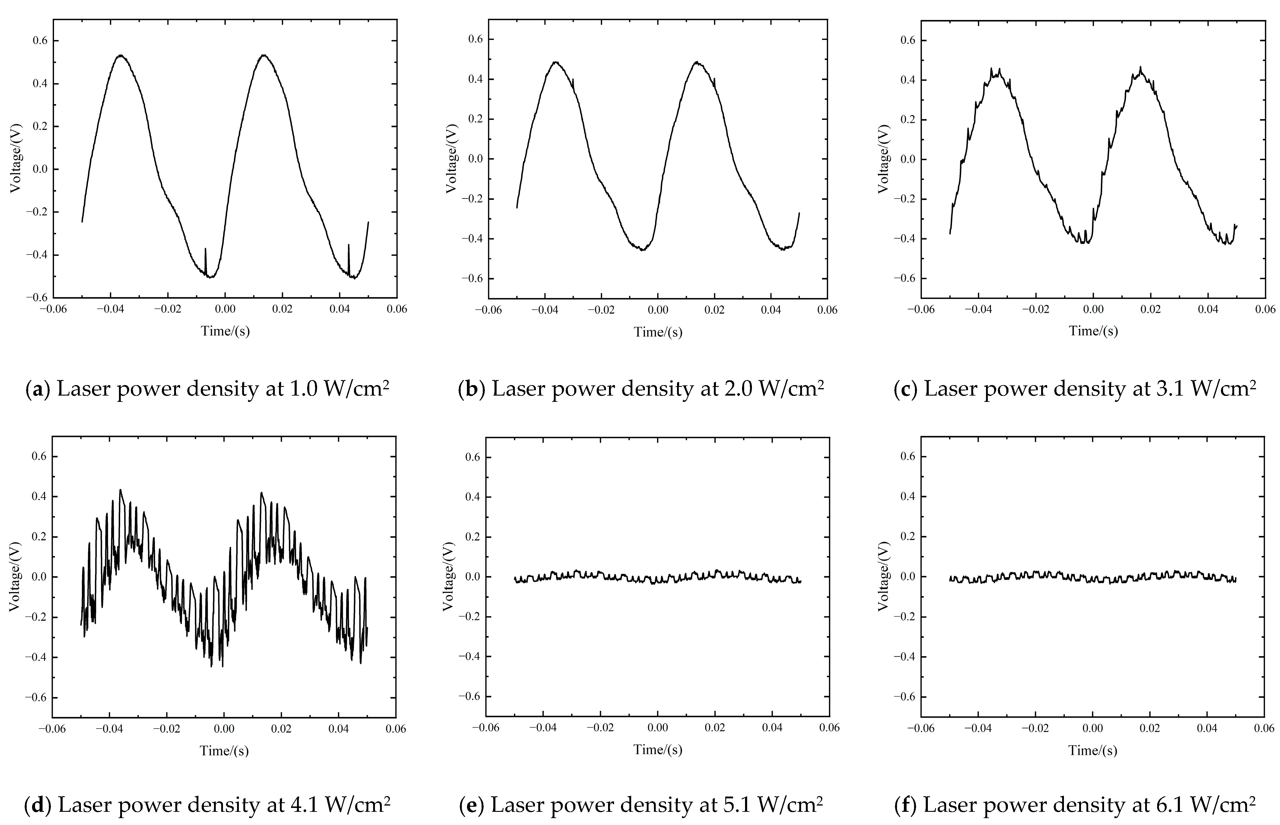 Sensors 24 04885 g006