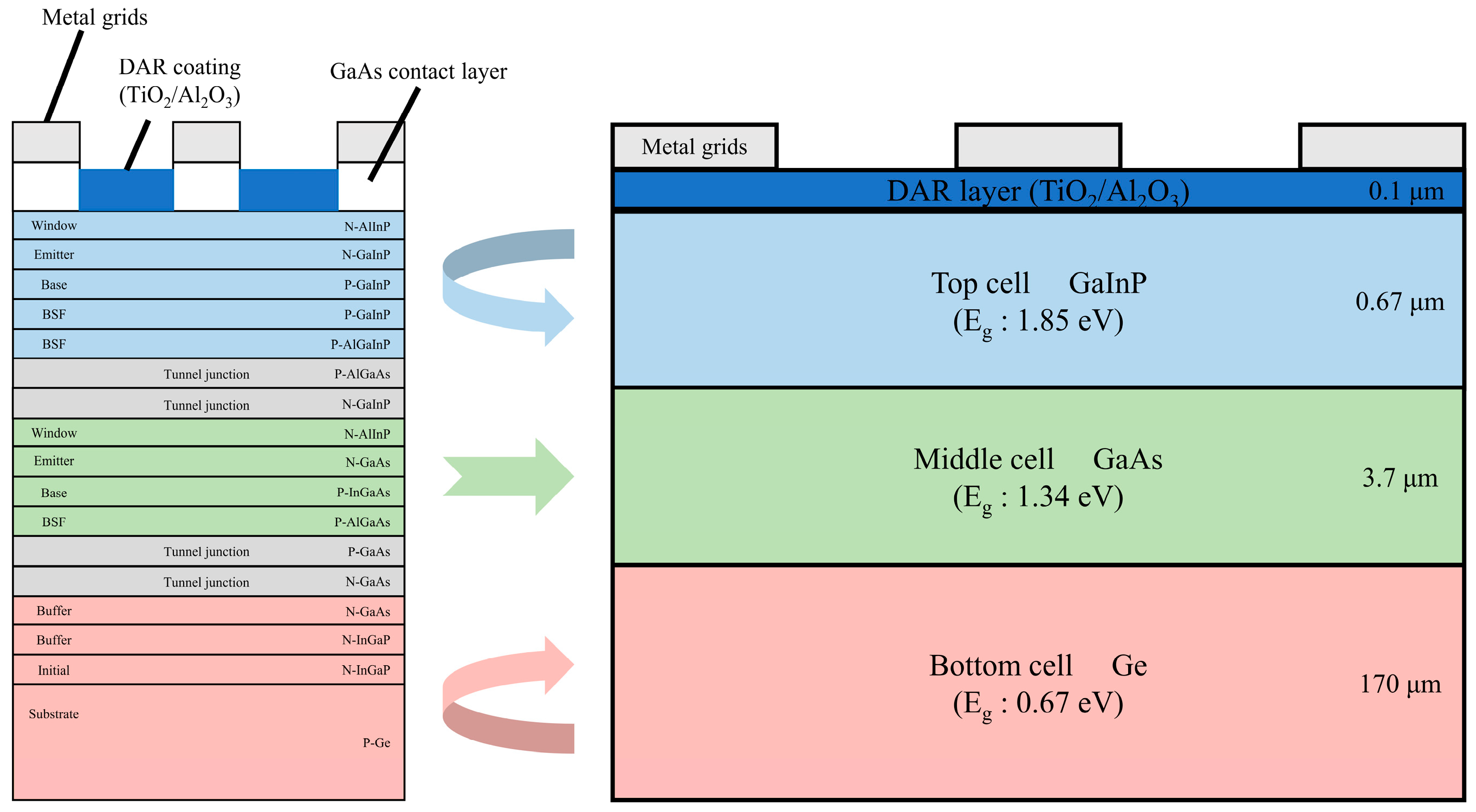Sensors 24 04886 g002