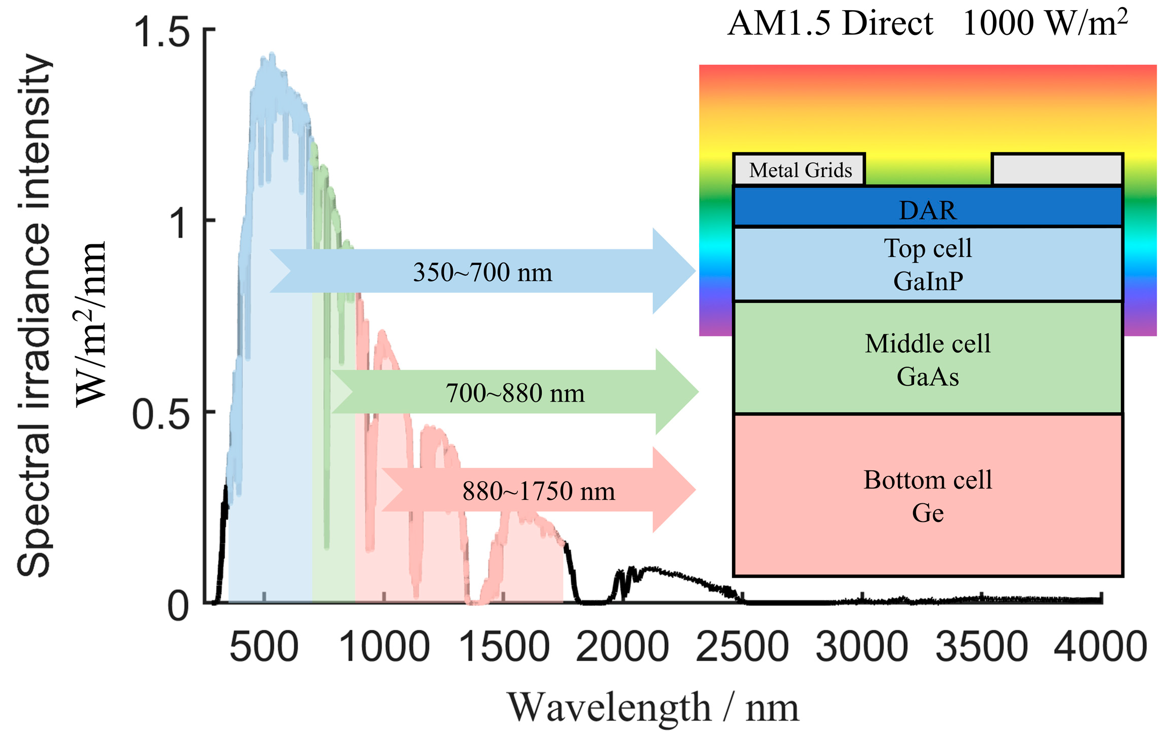 Sensors 24 04886 g004