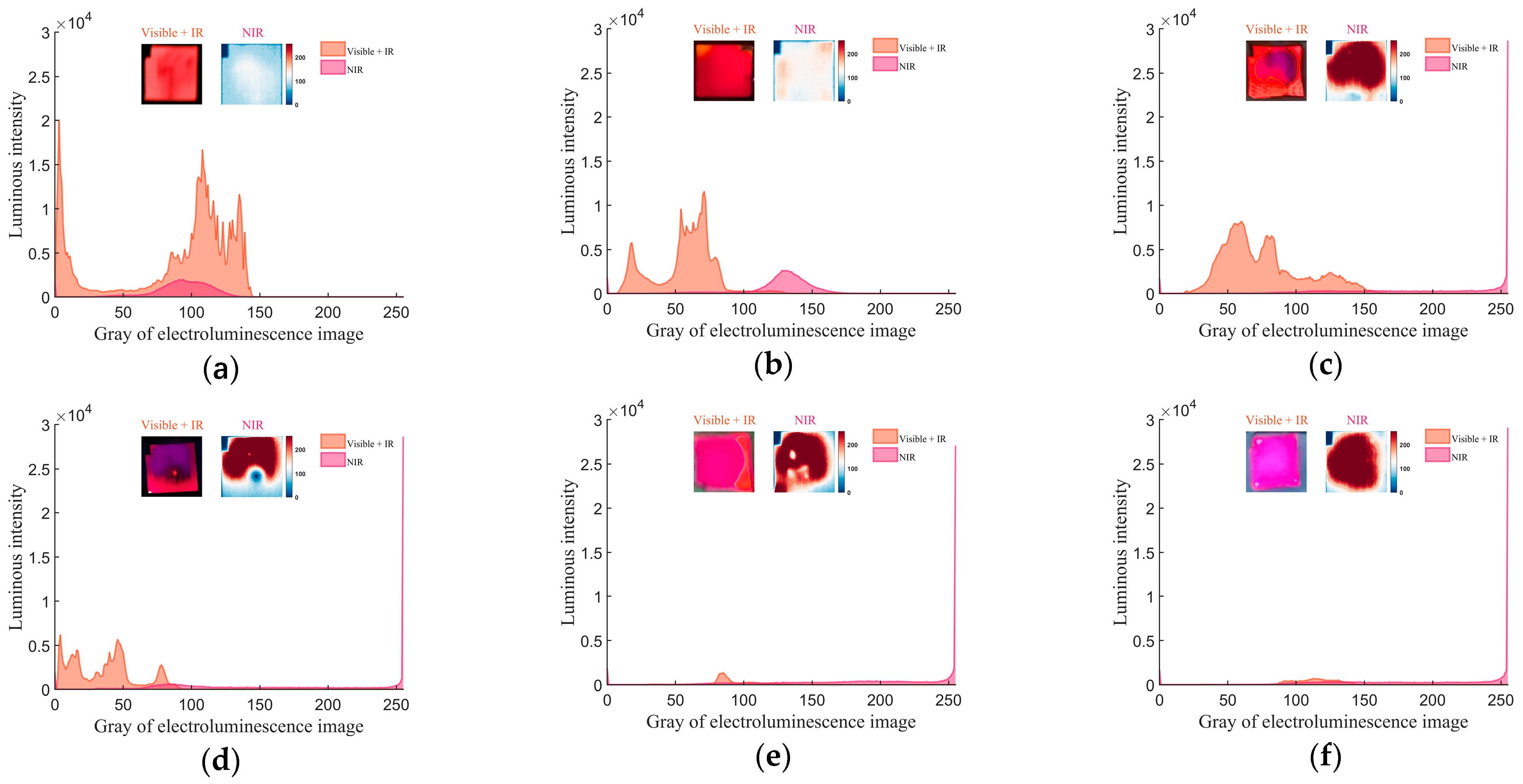 Sensors 24 04886 g007