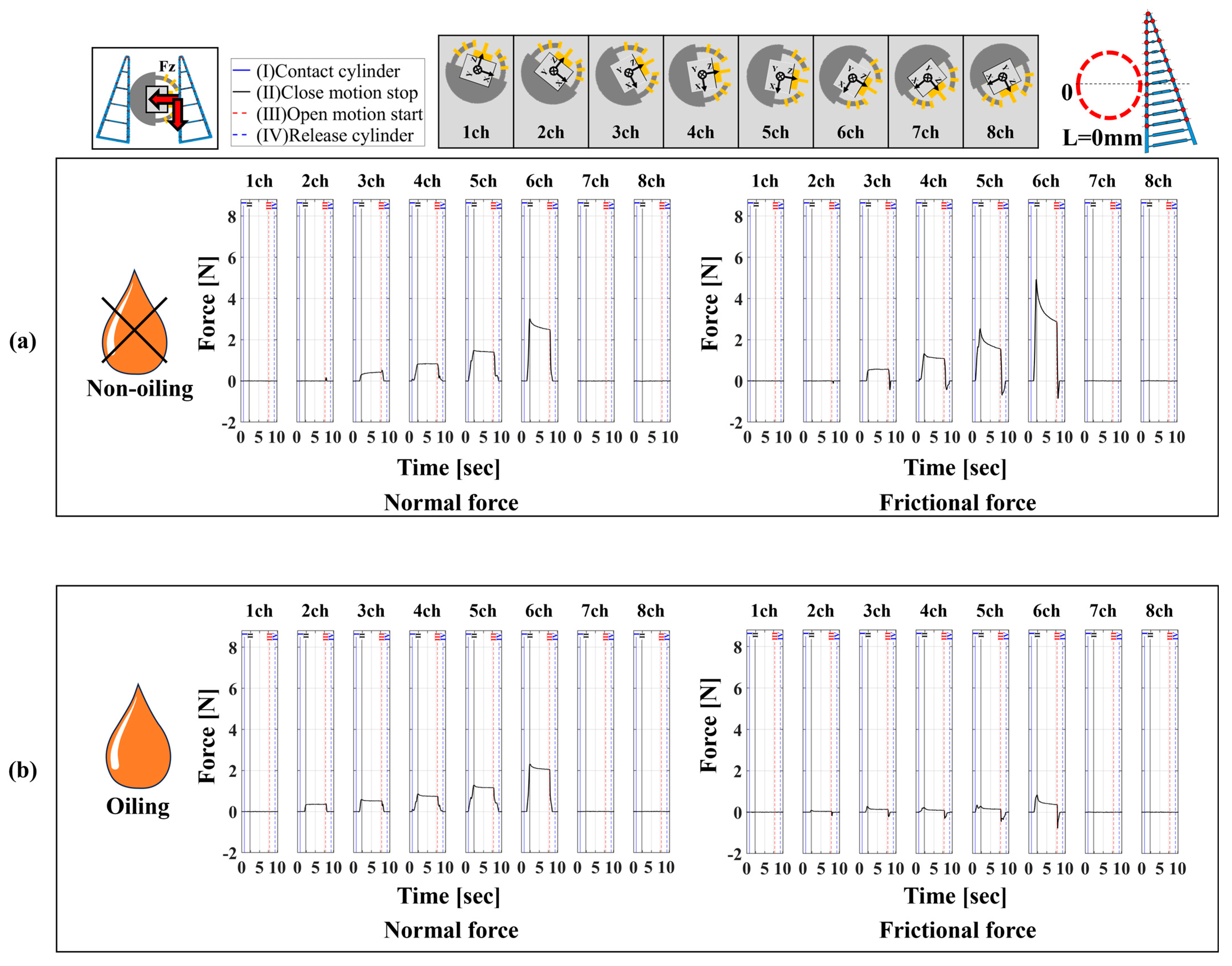 Sensors 24 04896 g007