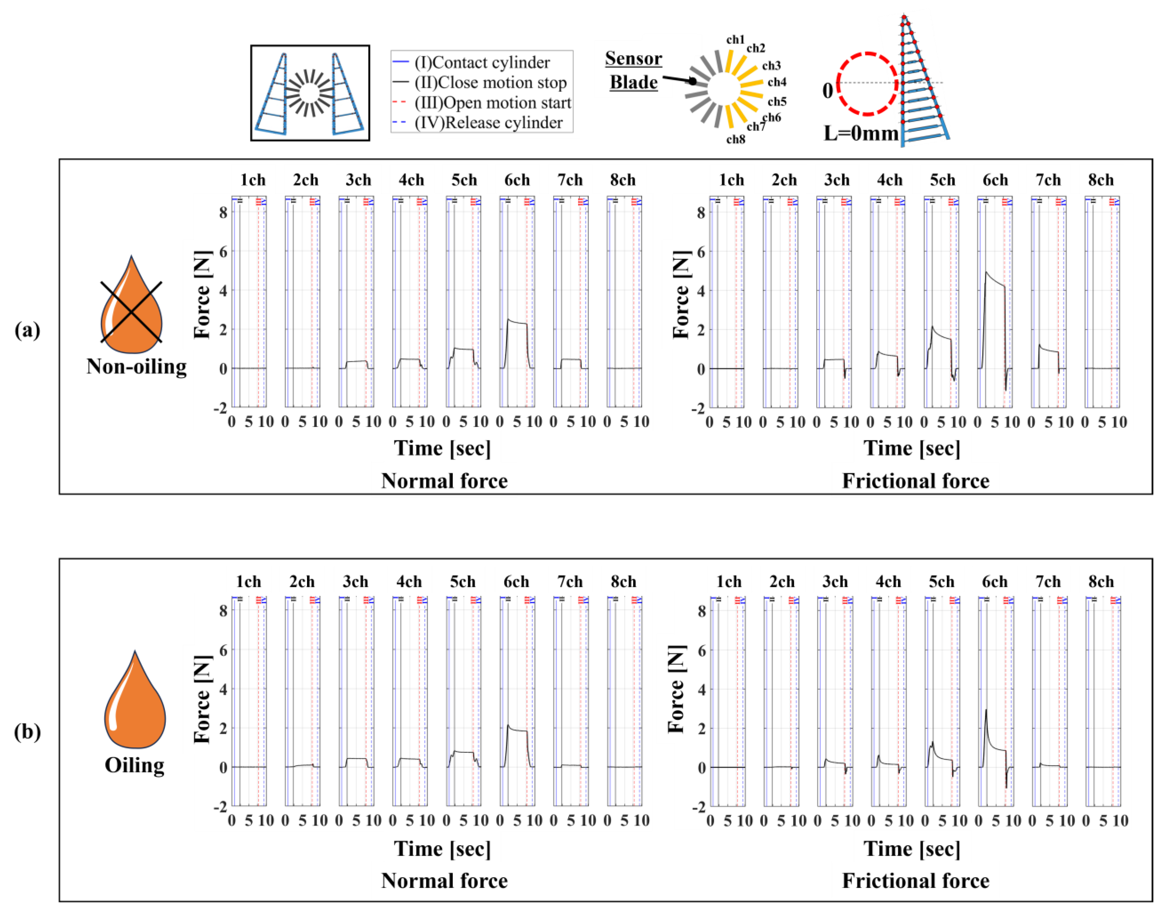 Sensors 24 04896 g008