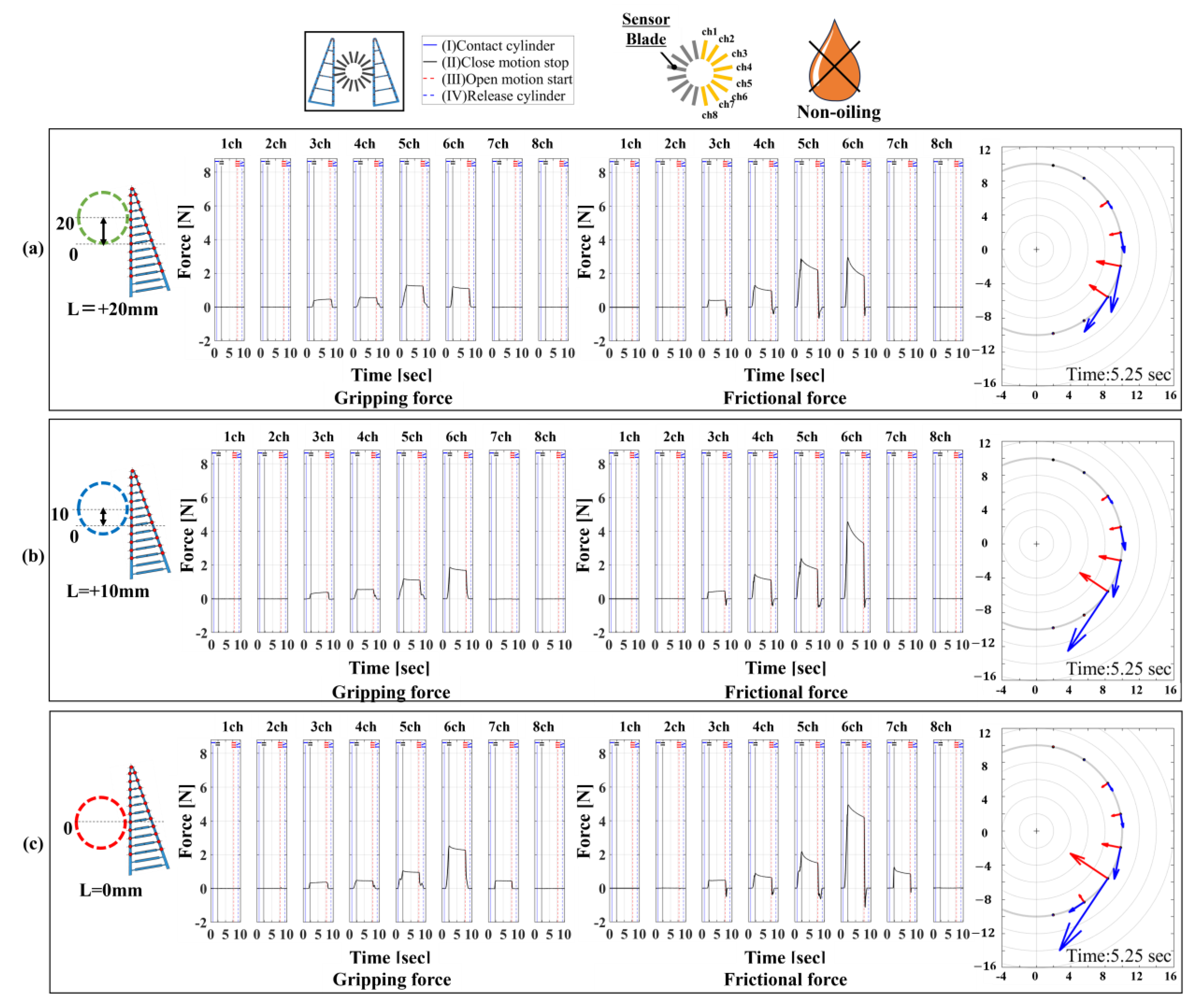Sensors 24 04896 g009