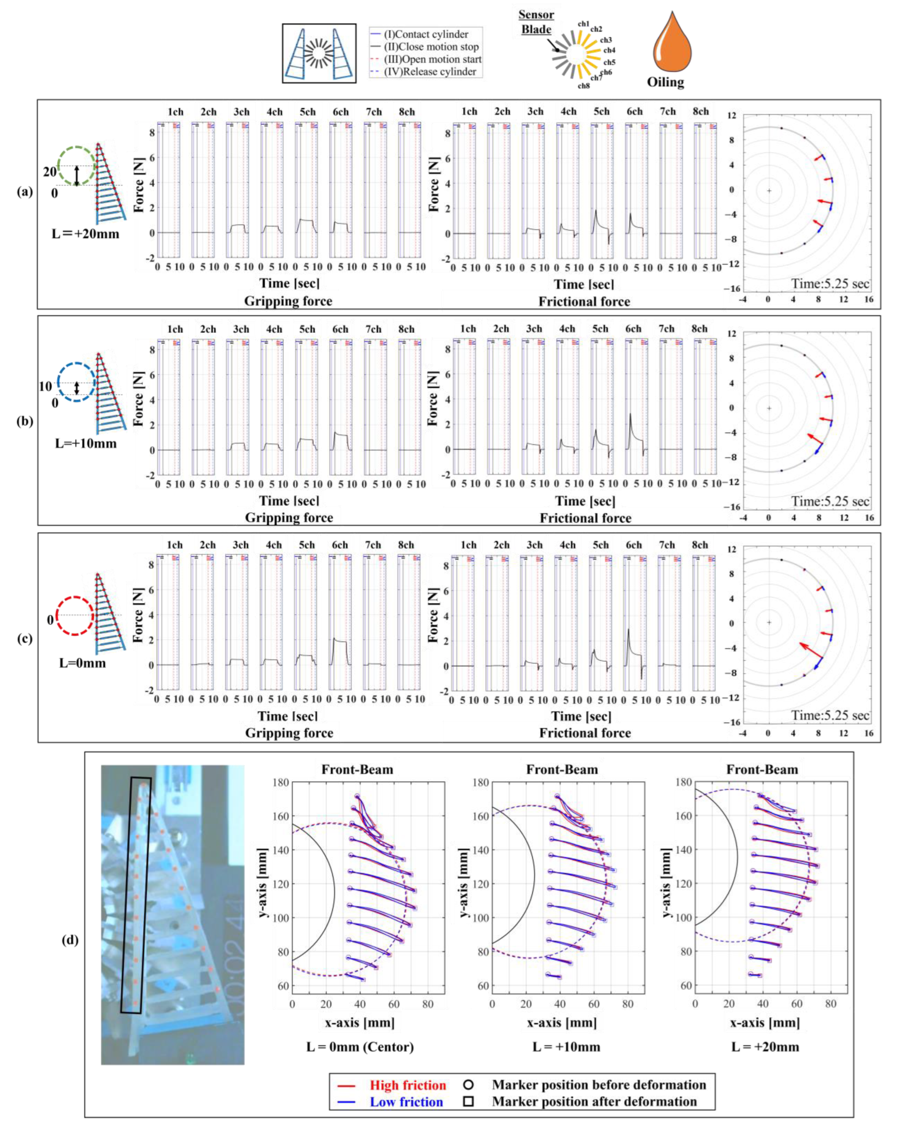 Sensors 24 04896 g010