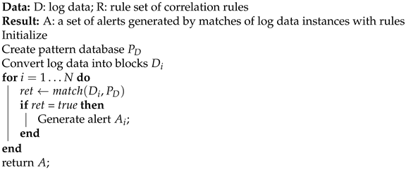 Sensors 24 04901 i001