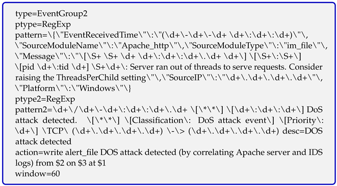 Sensors 24 04901 i002