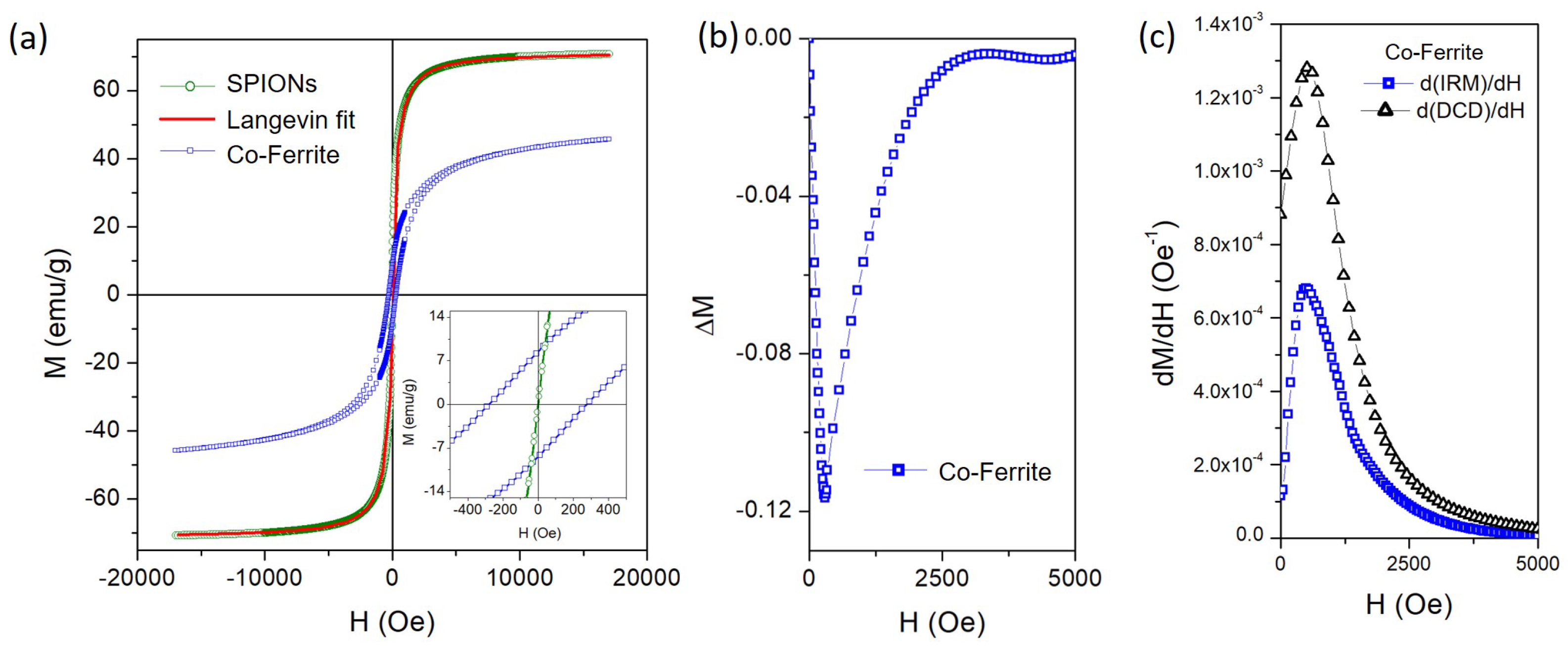 Sensors 24 04902 g004