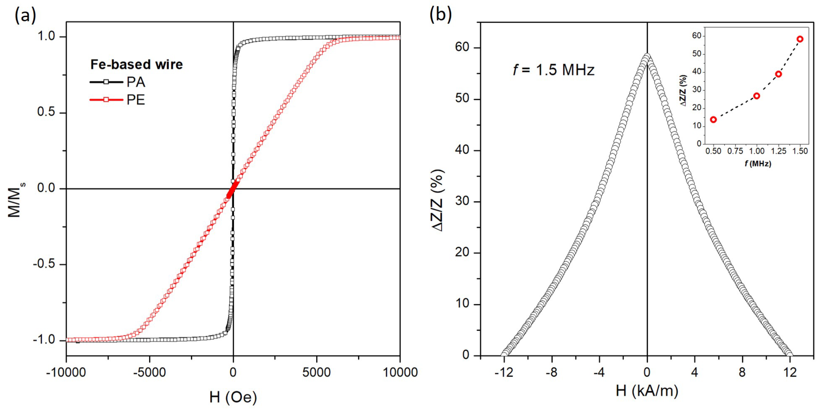 Sensors 24 04902 g005