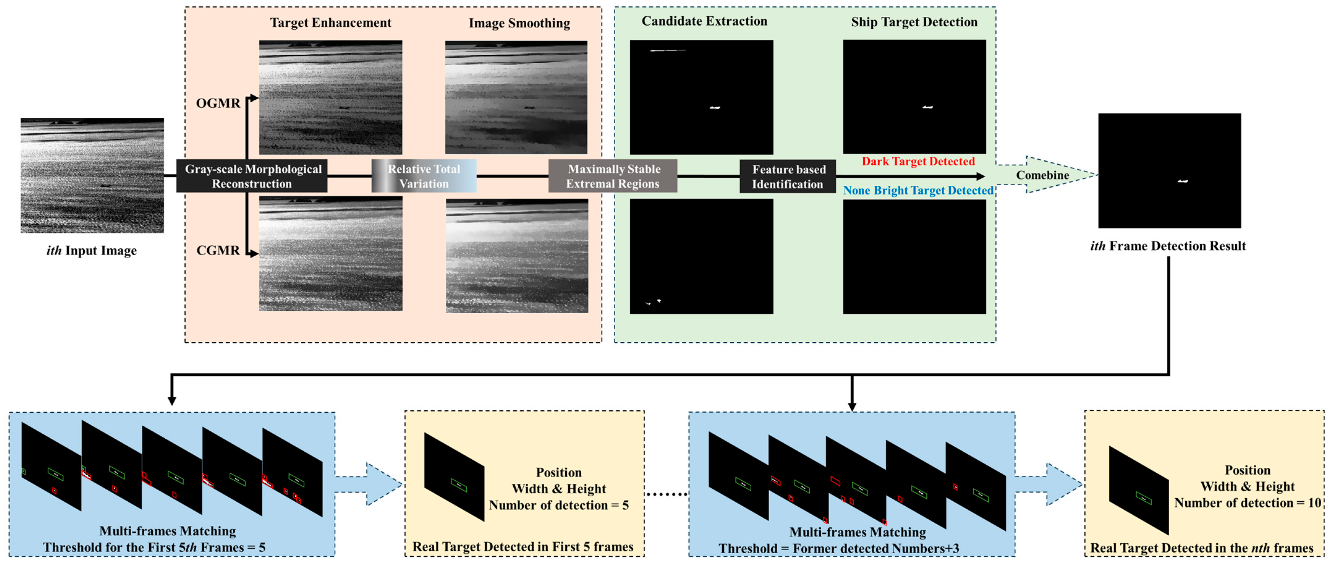 Sensors 24 04906 g001