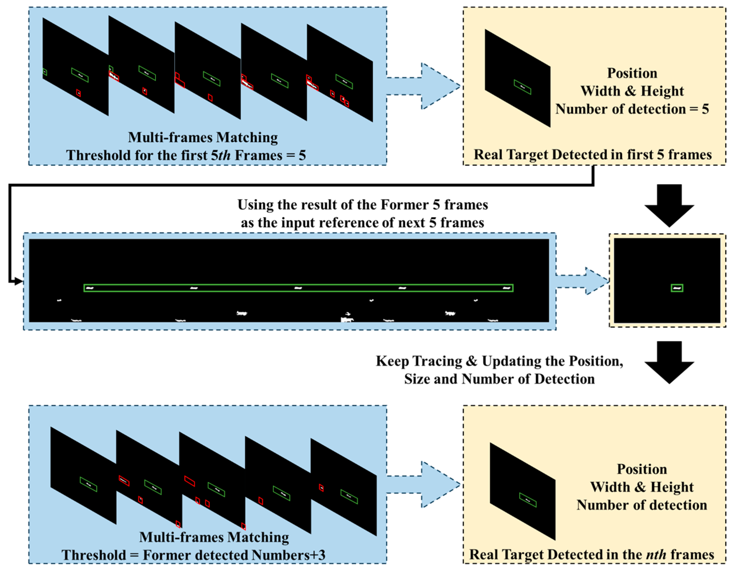 Sensors 24 04906 g008