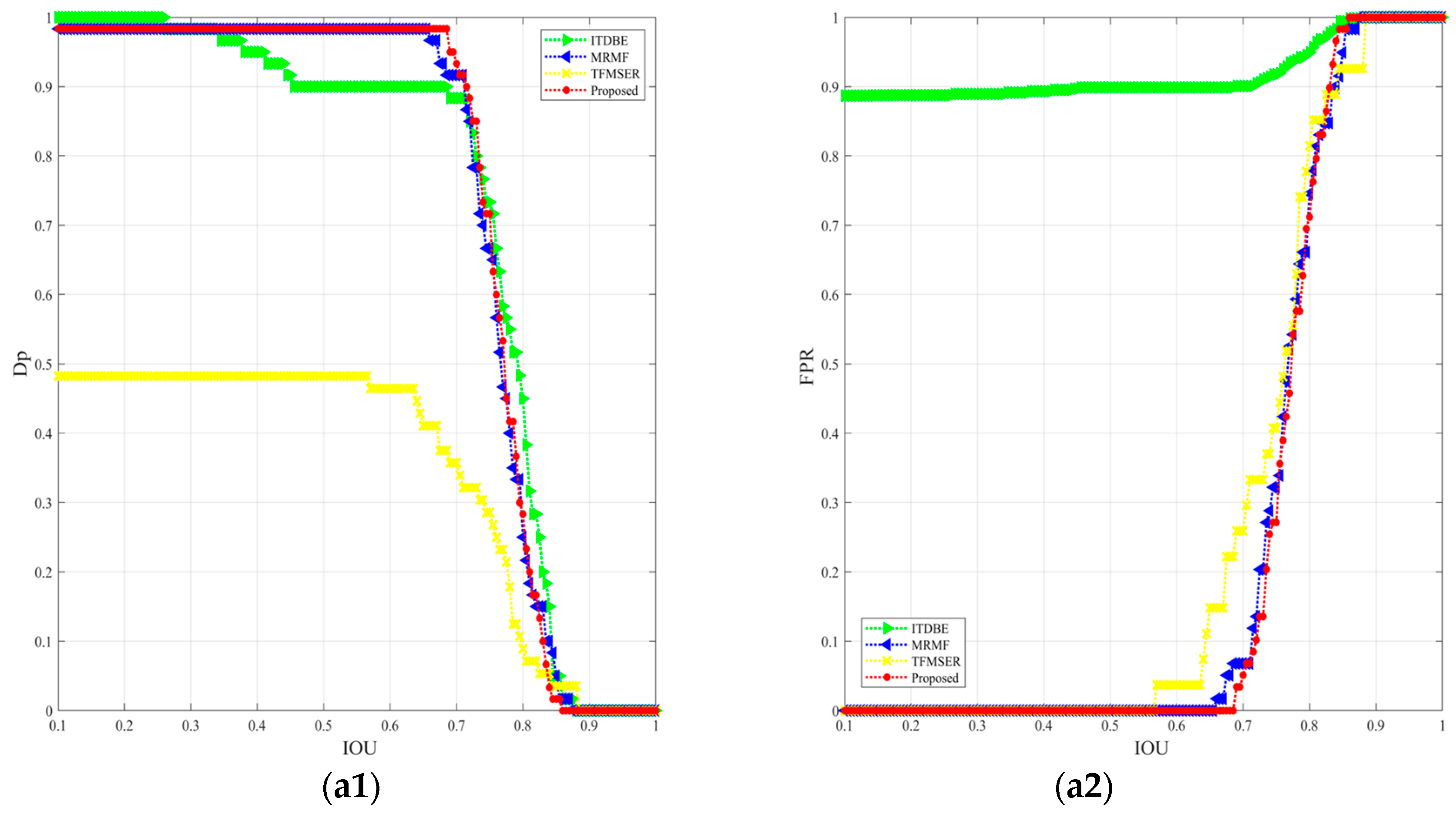 Sensors 24 04906 g011a