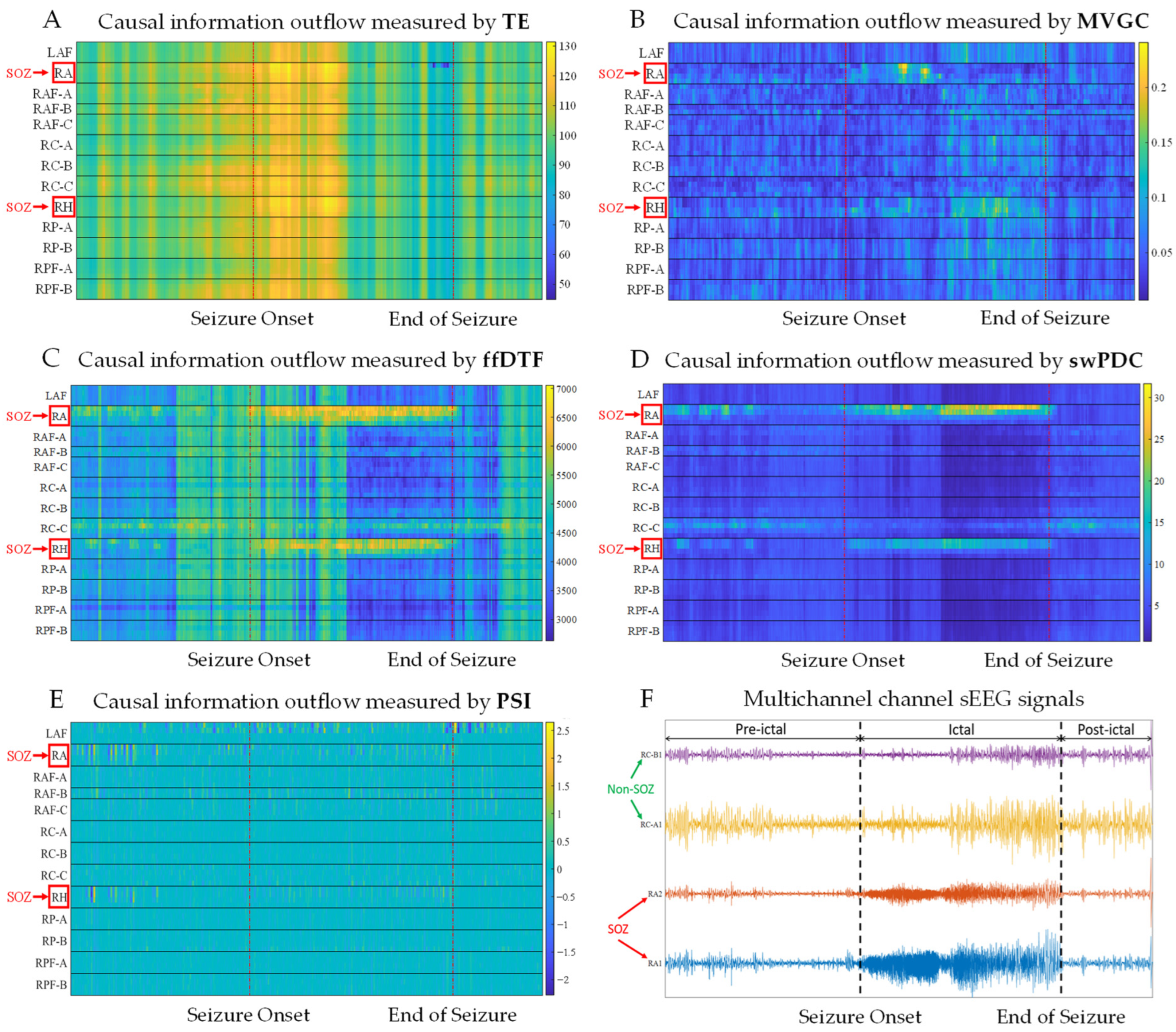 Sensors 24 04908 g007