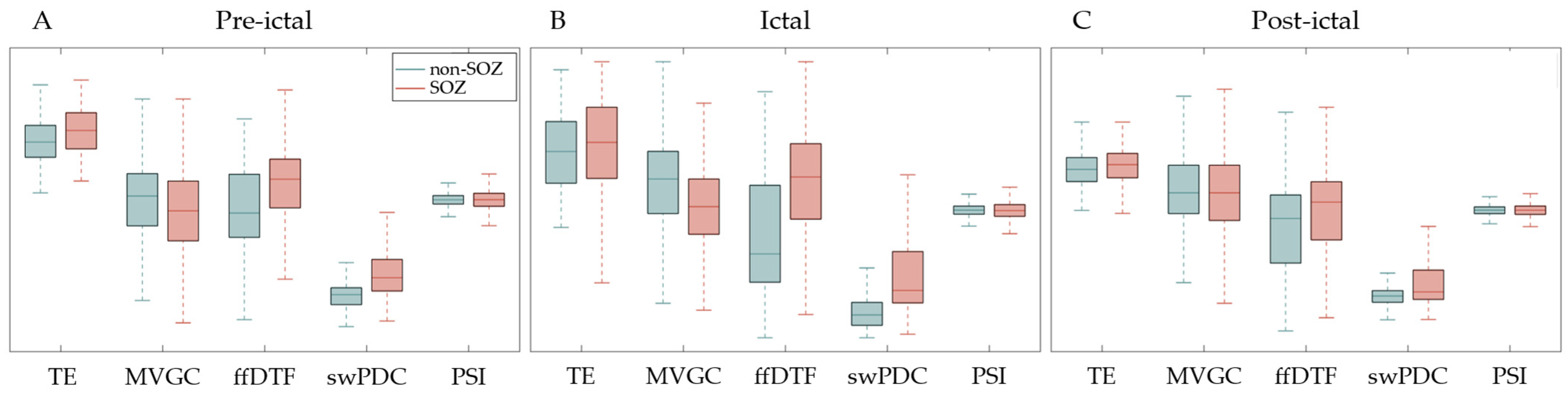 Sensors 24 04908 g008