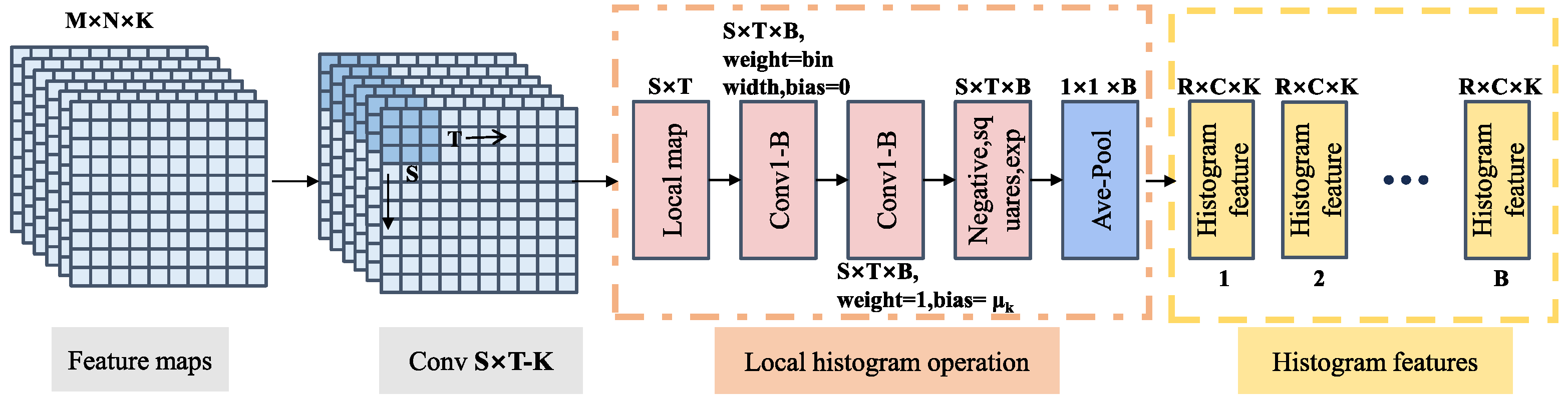 Sensors 24 04923 g004