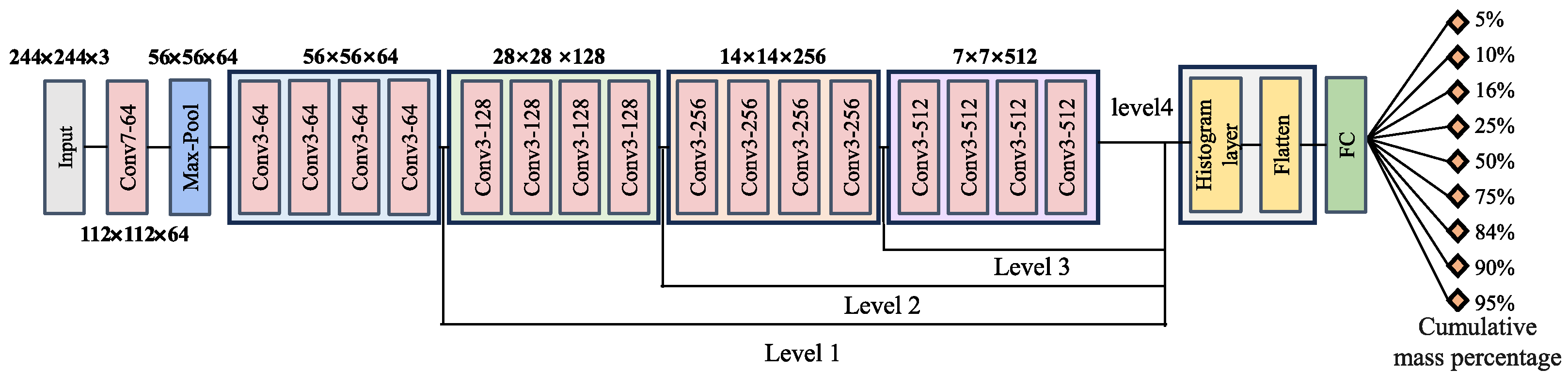 Sensors 24 04923 g005