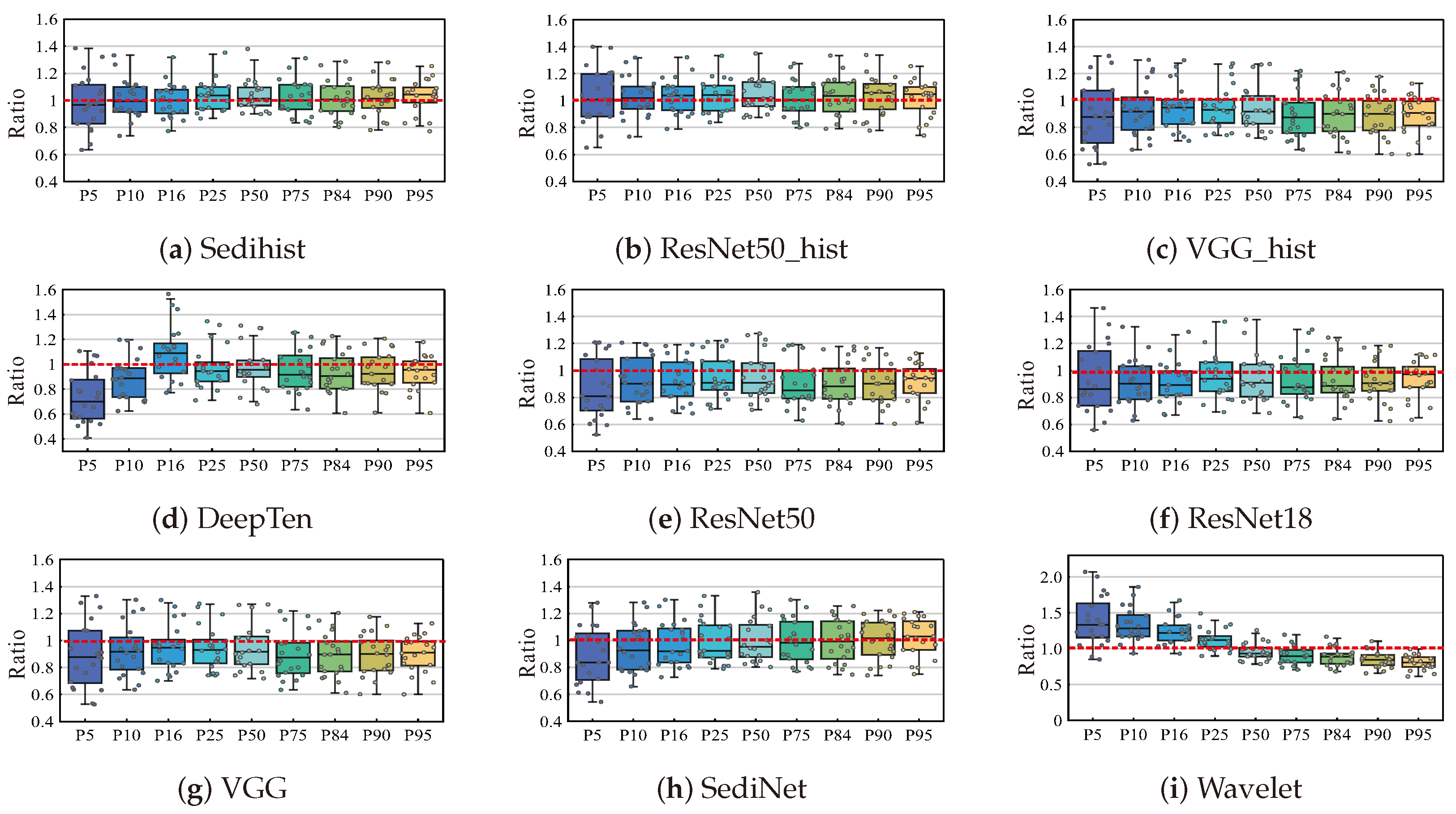 Sensors 24 04923 g009
