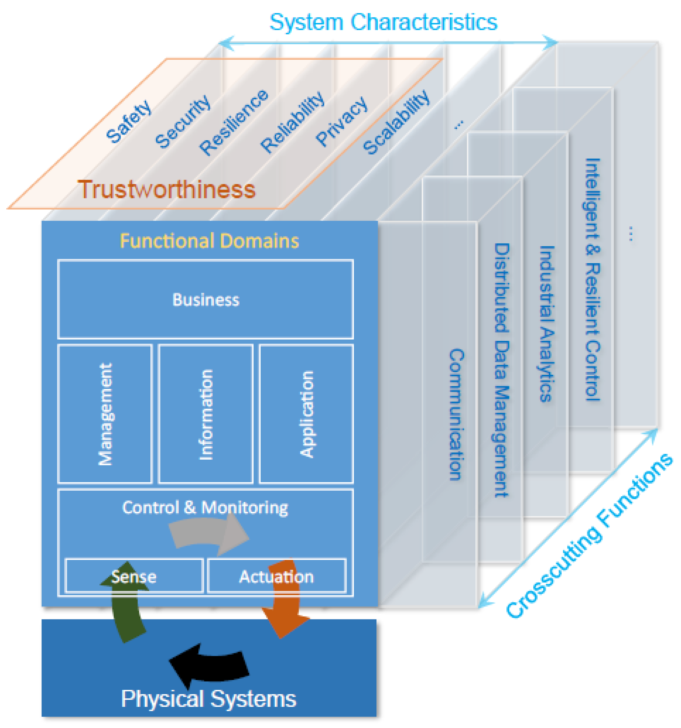 Sensors 24 04929 g002
