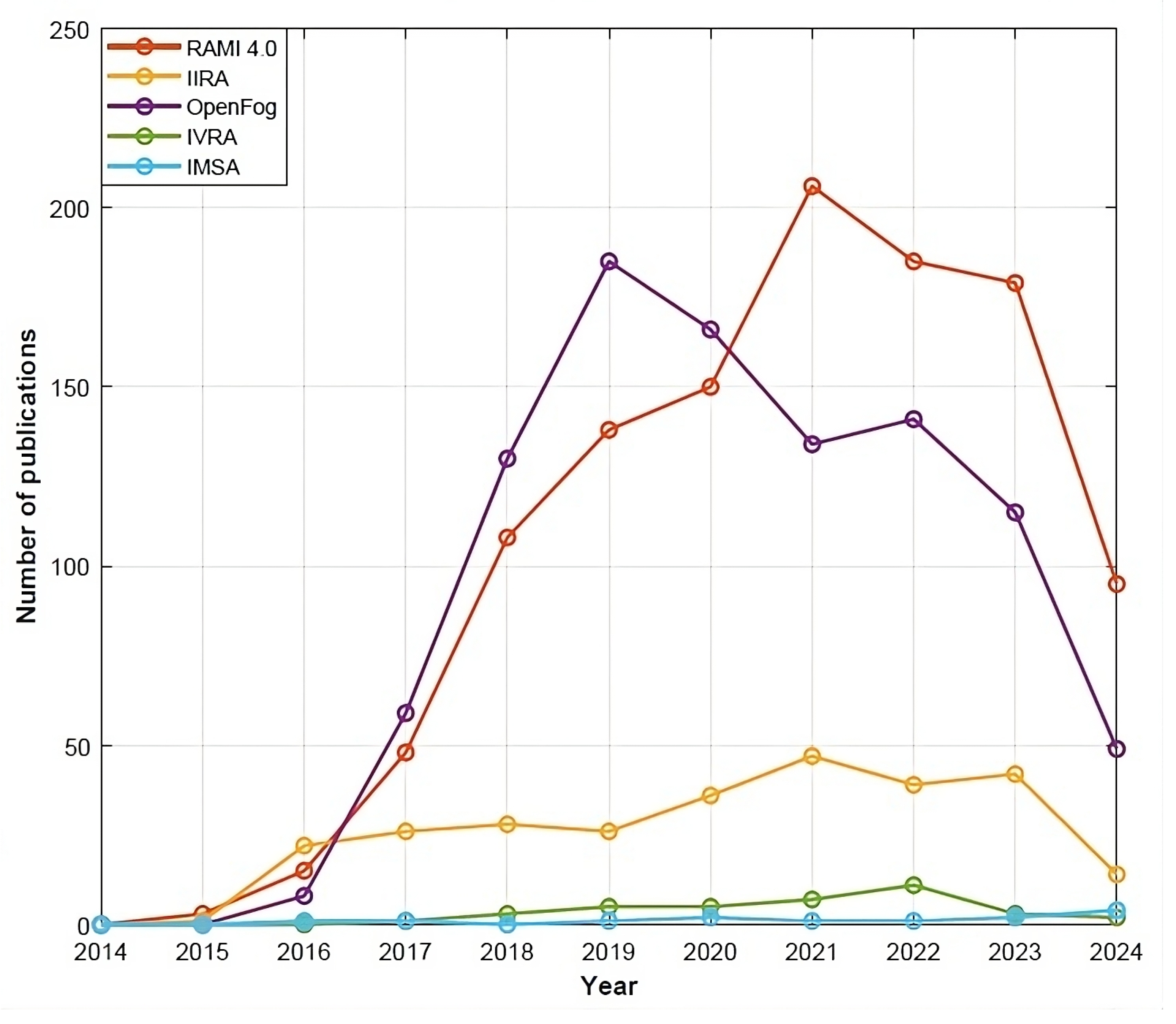 Sensors 24 04929 g007