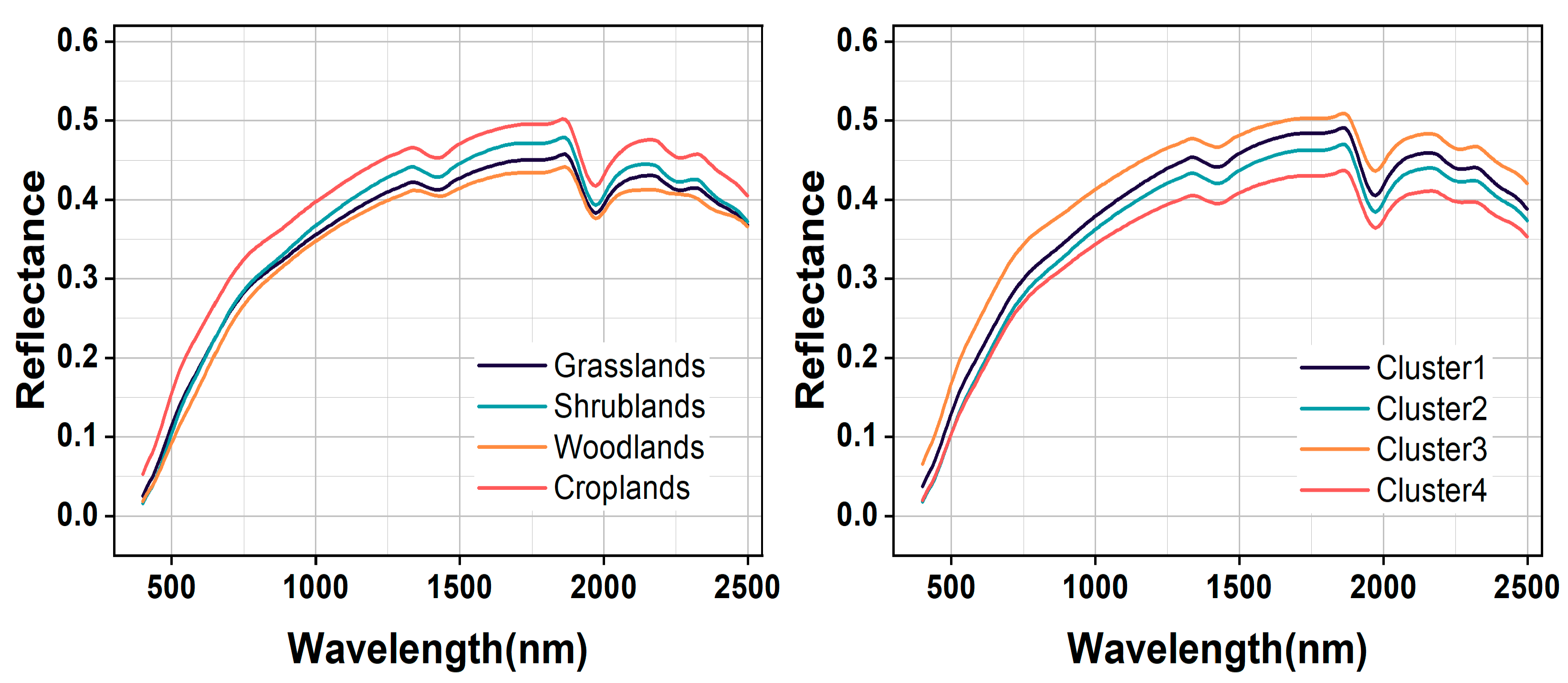 Sensors 24 04930 g005