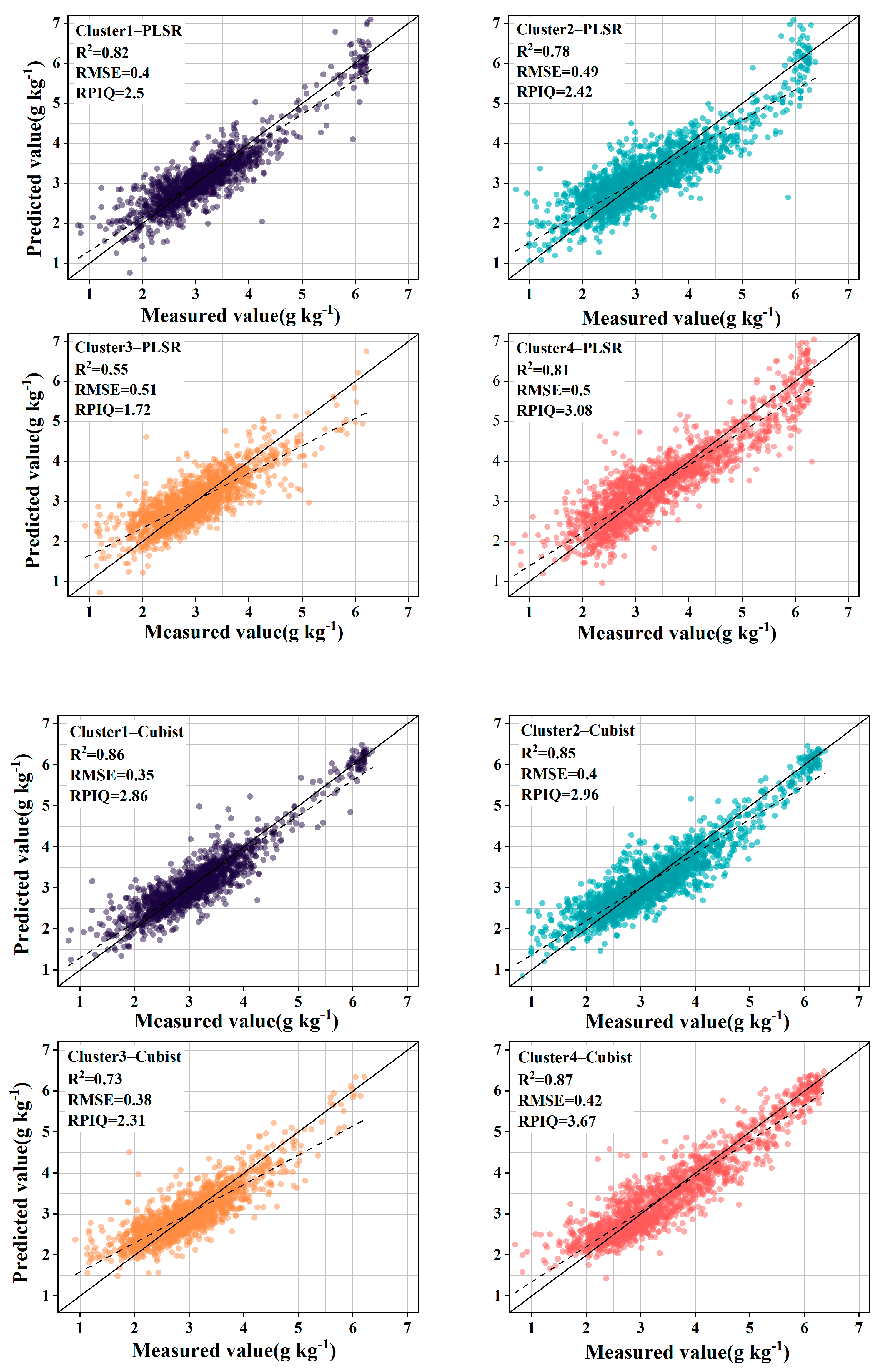 Sensors 24 04930 g006