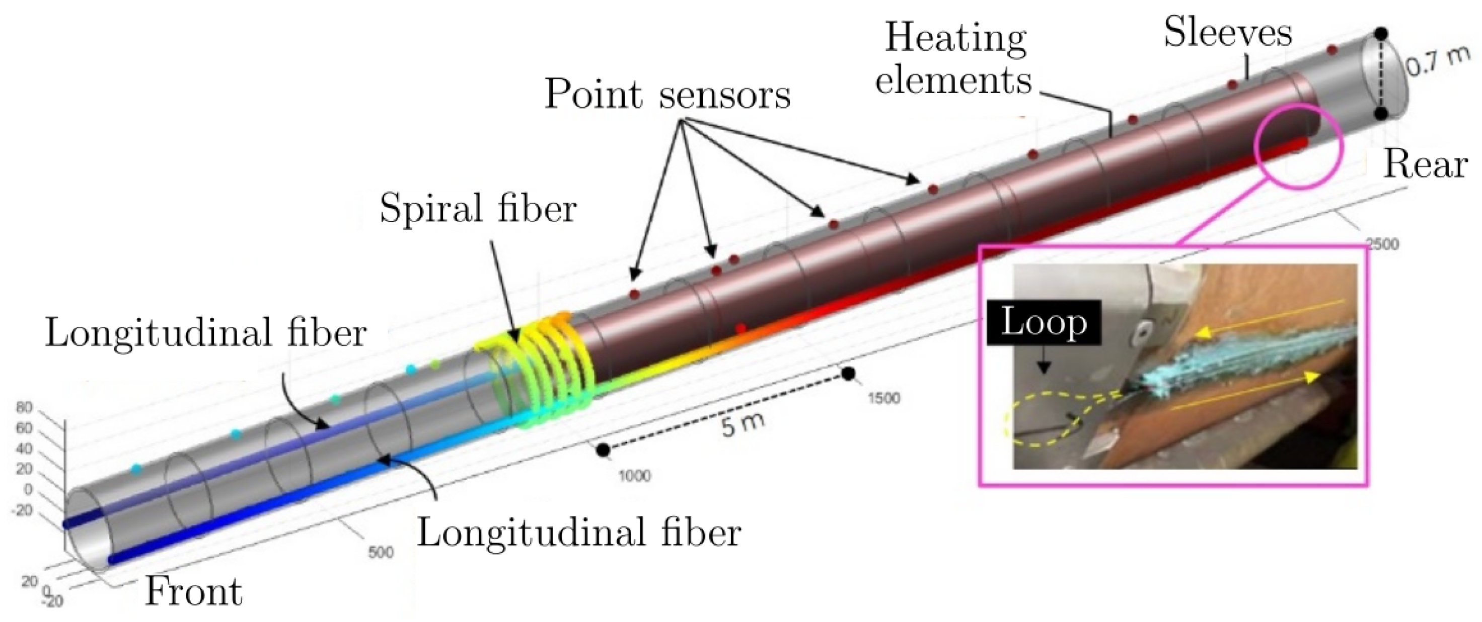 Sensors 24 04931 g002