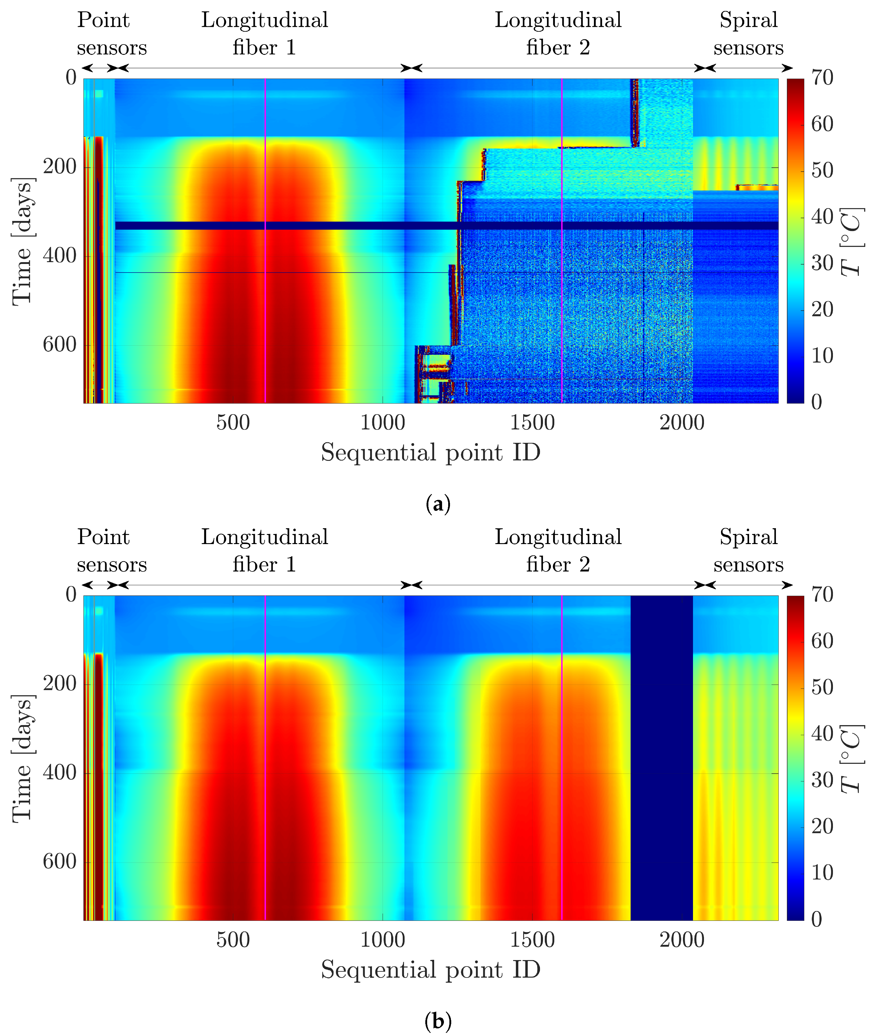 Sensors 24 04931 g004