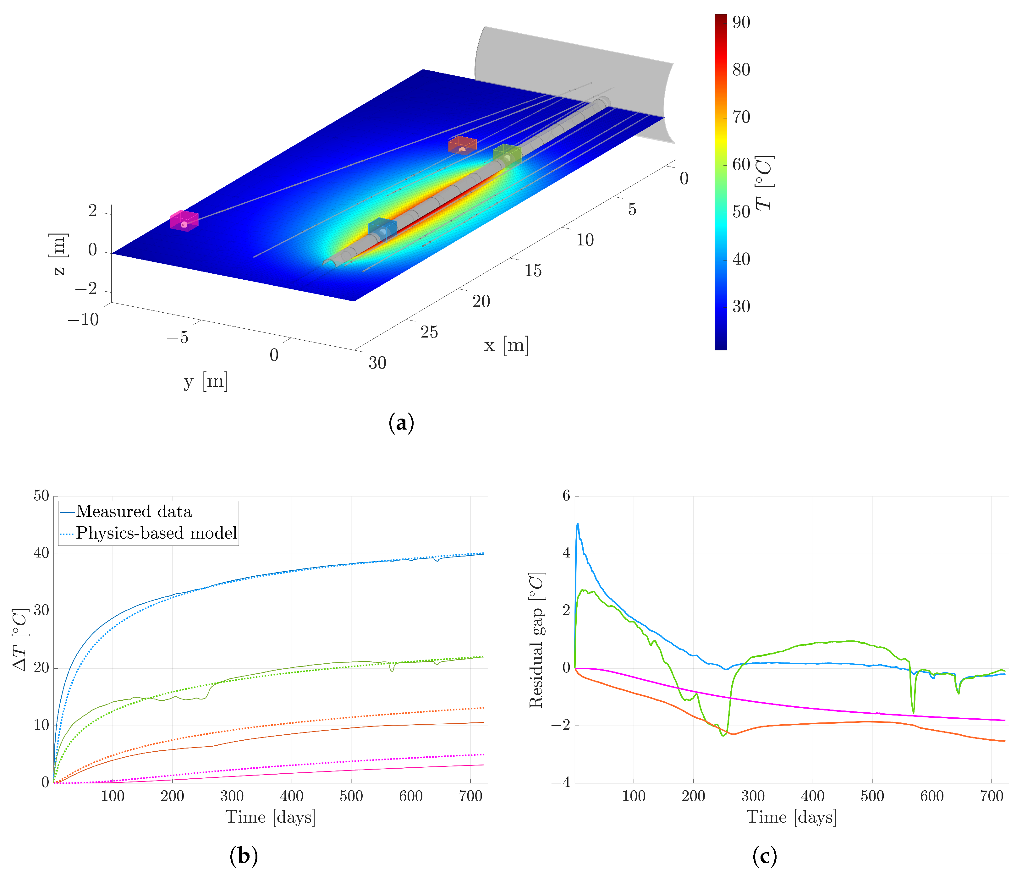 Sensors 24 04931 g008