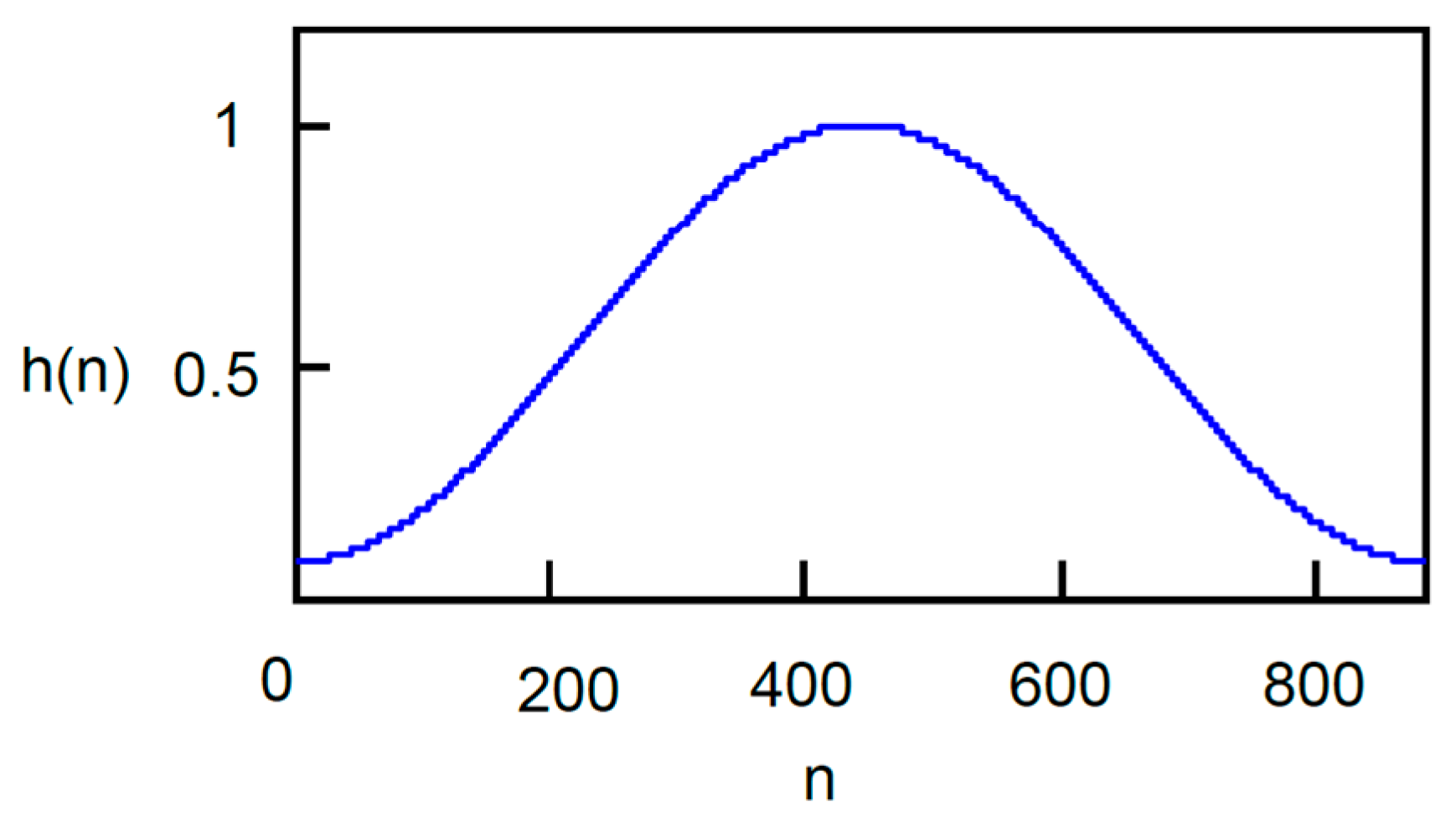 Sensors 24 04933 g005 Sensors 24 04933 g005