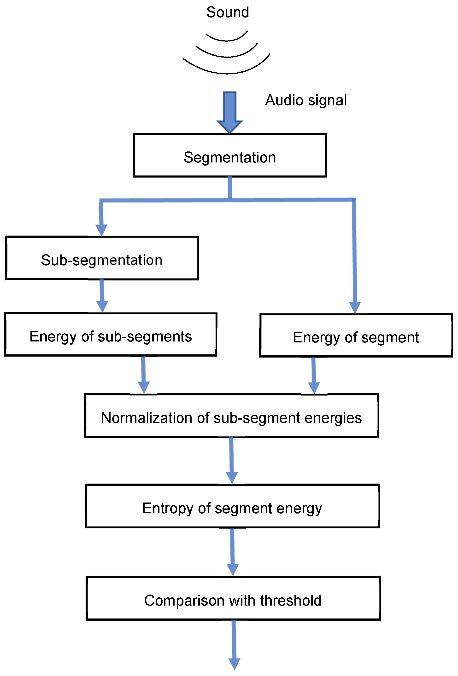 Sensors 24 04933 g006 Sensors 24 04933 g006