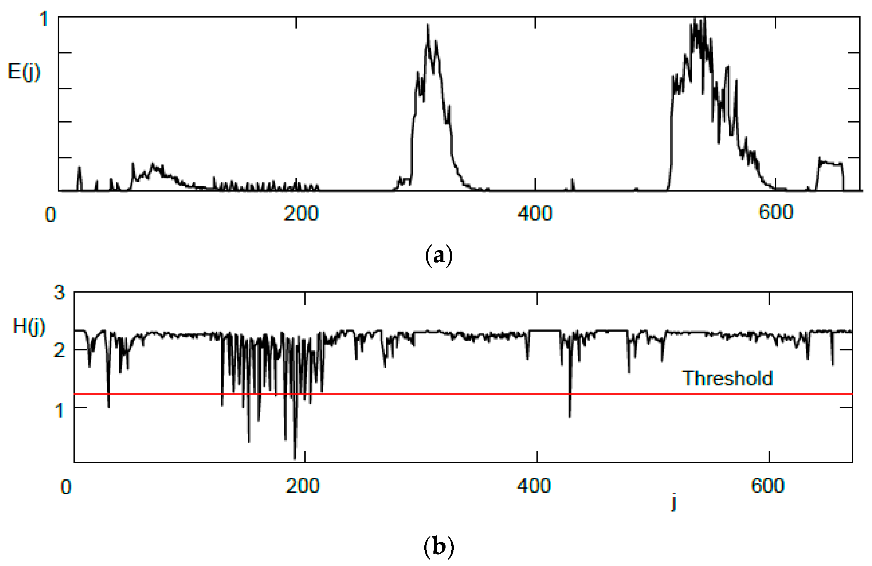 Sensors 24 04933 g007 Sensors 24 04933 g007