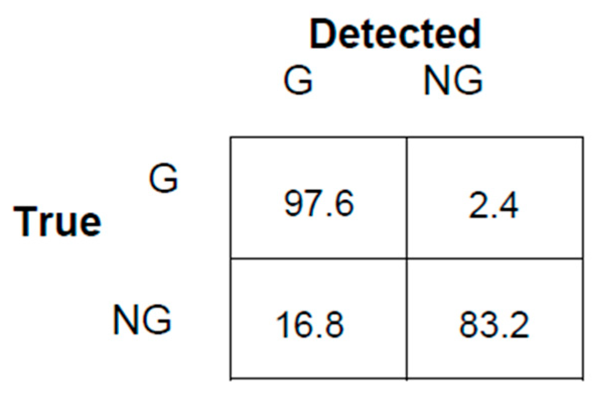 Sensors 24 04933 g008 Sensors 24 04933 g008