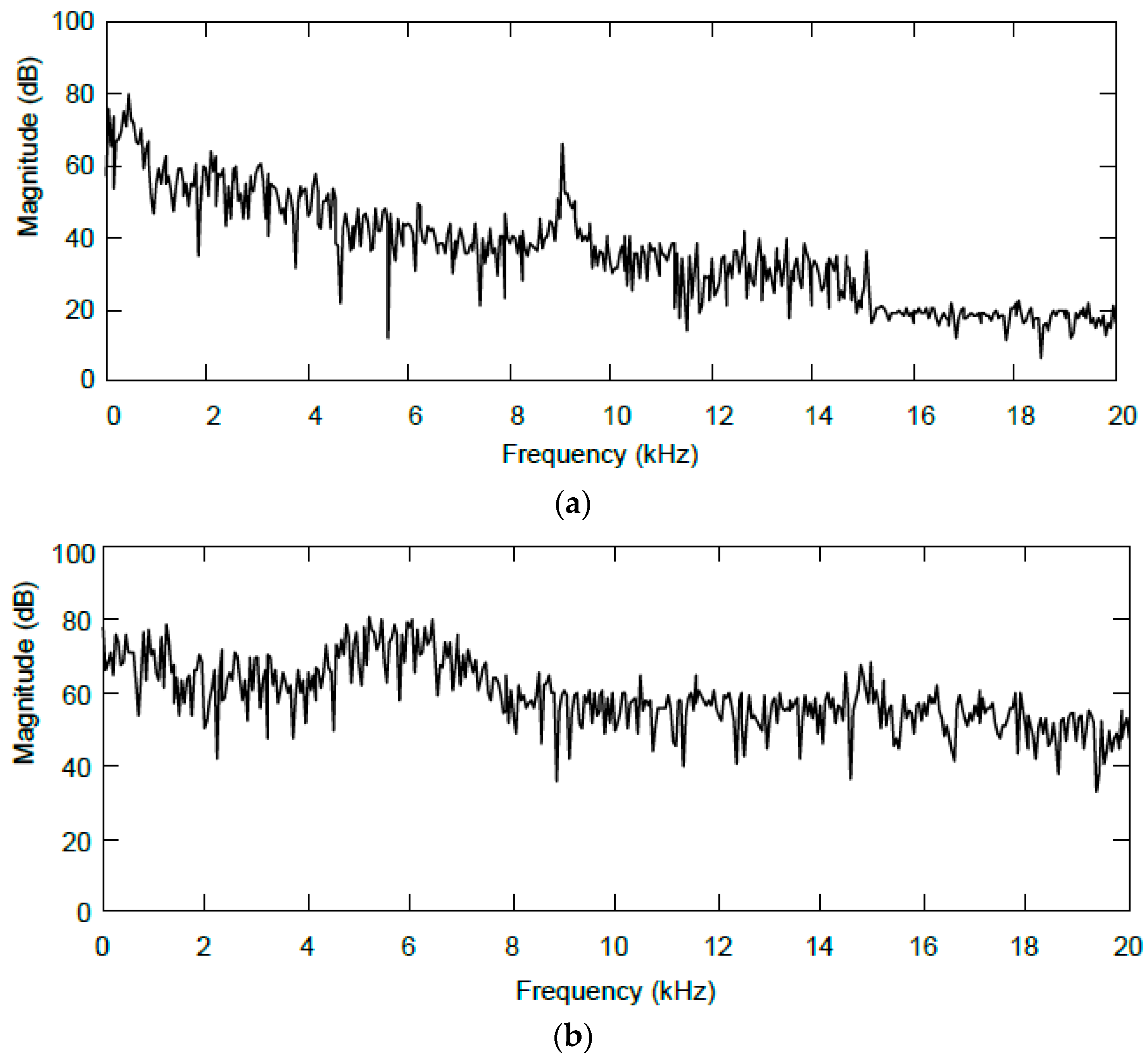 Sensors 24 04933 g009 Sensors 24 04933 g009