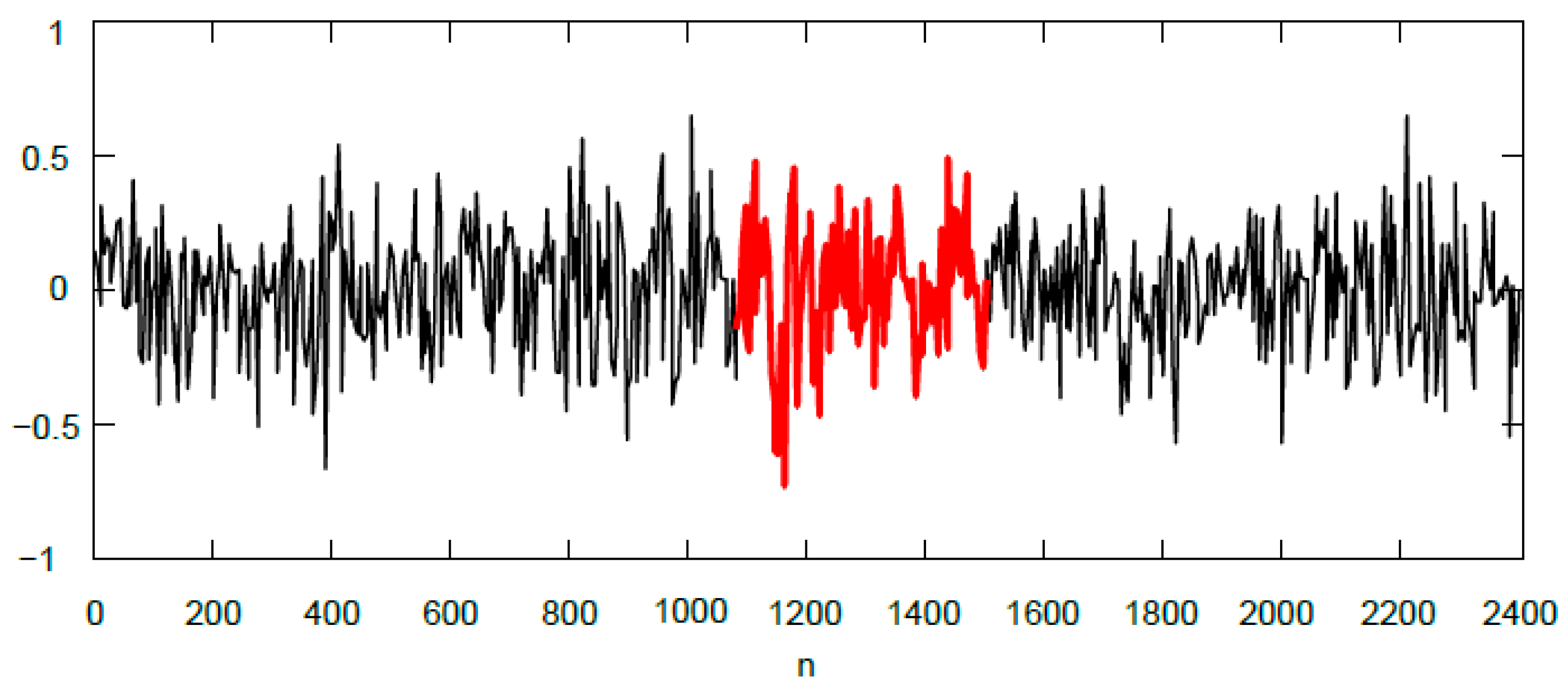Sensors 24 04933 g010 Sensors 24 04933 g010