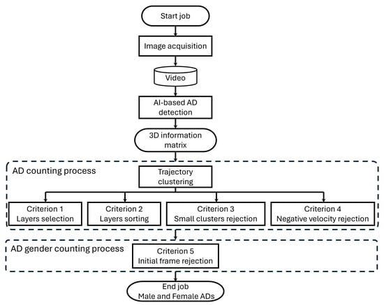Sensors 24 04936 g004