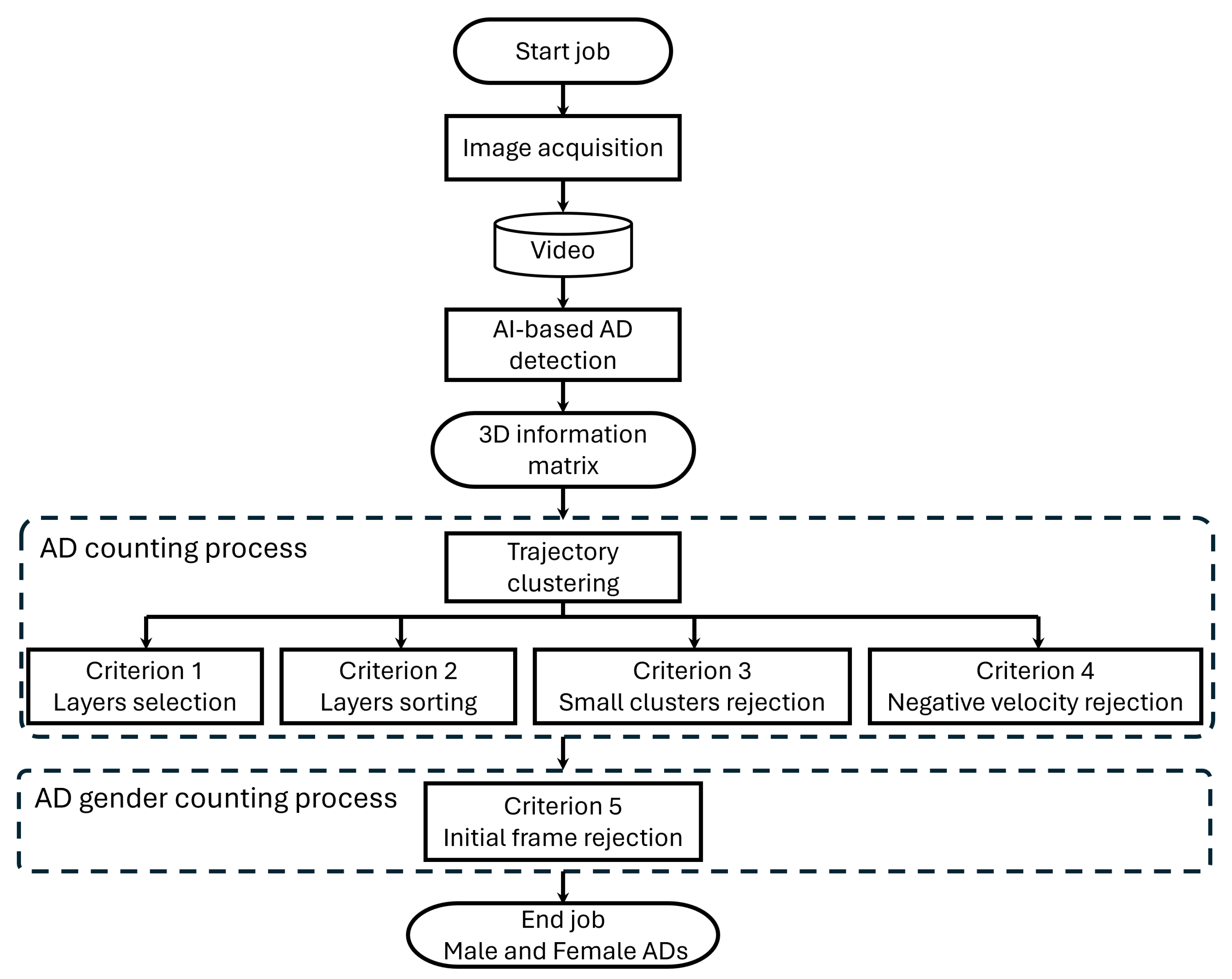 Sensors 24 04936 g004