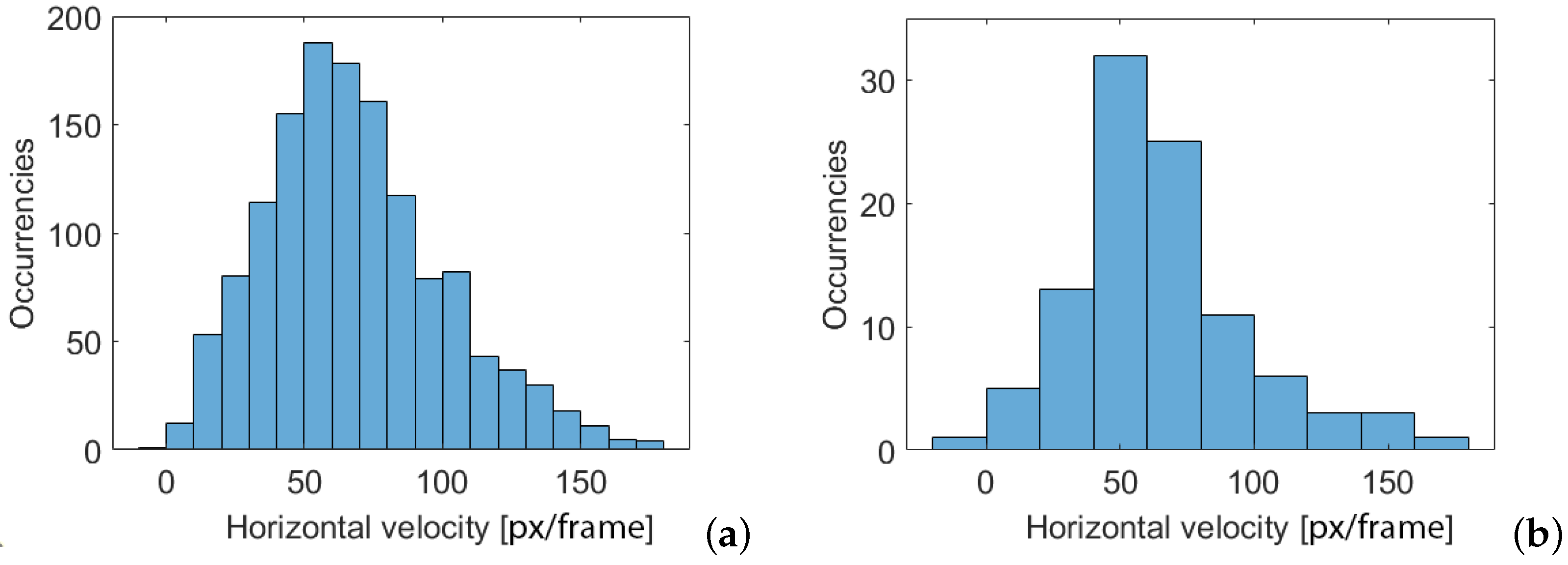 Sensors 24 04936 g006