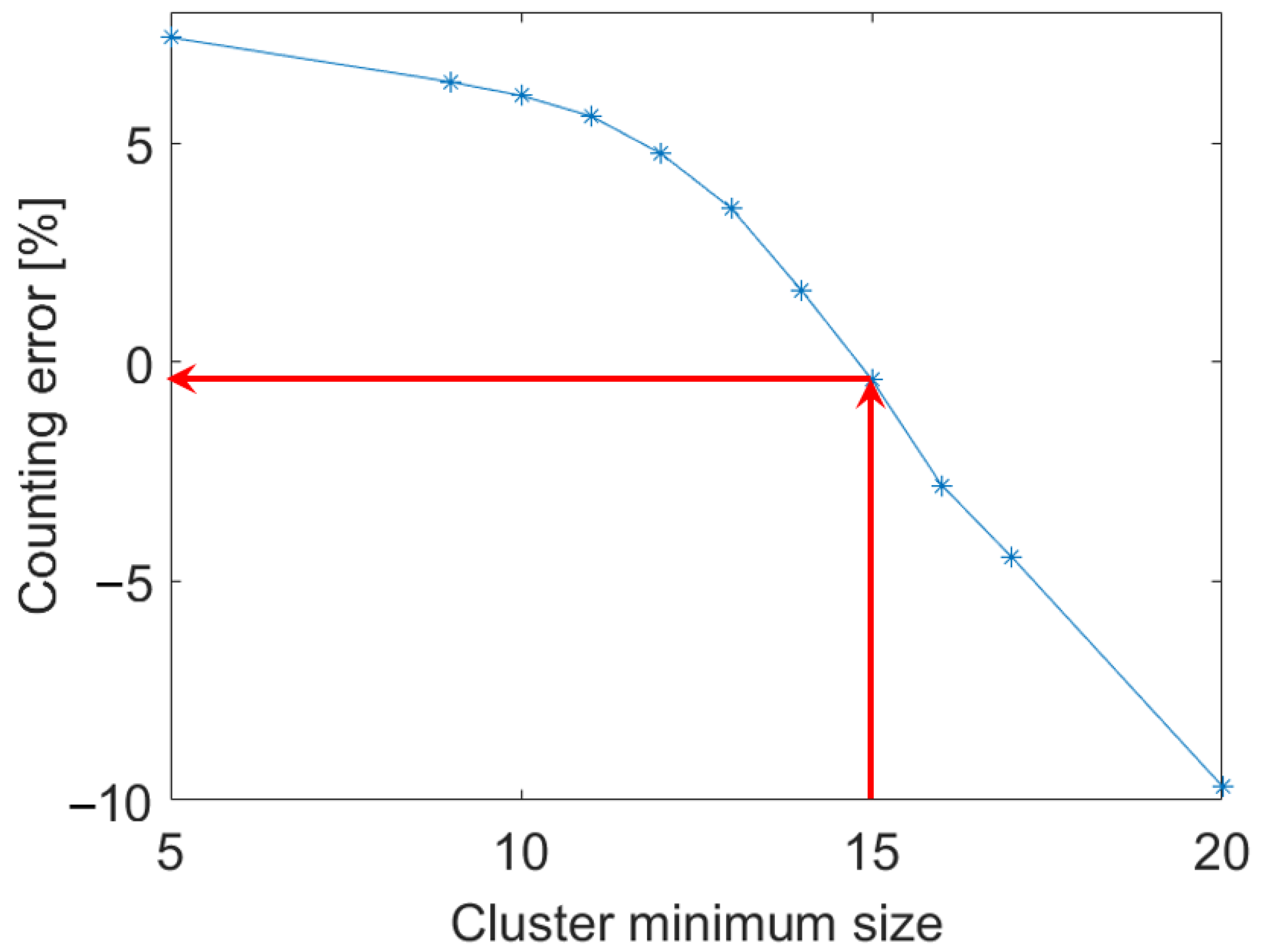 Sensors 24 04936 g008