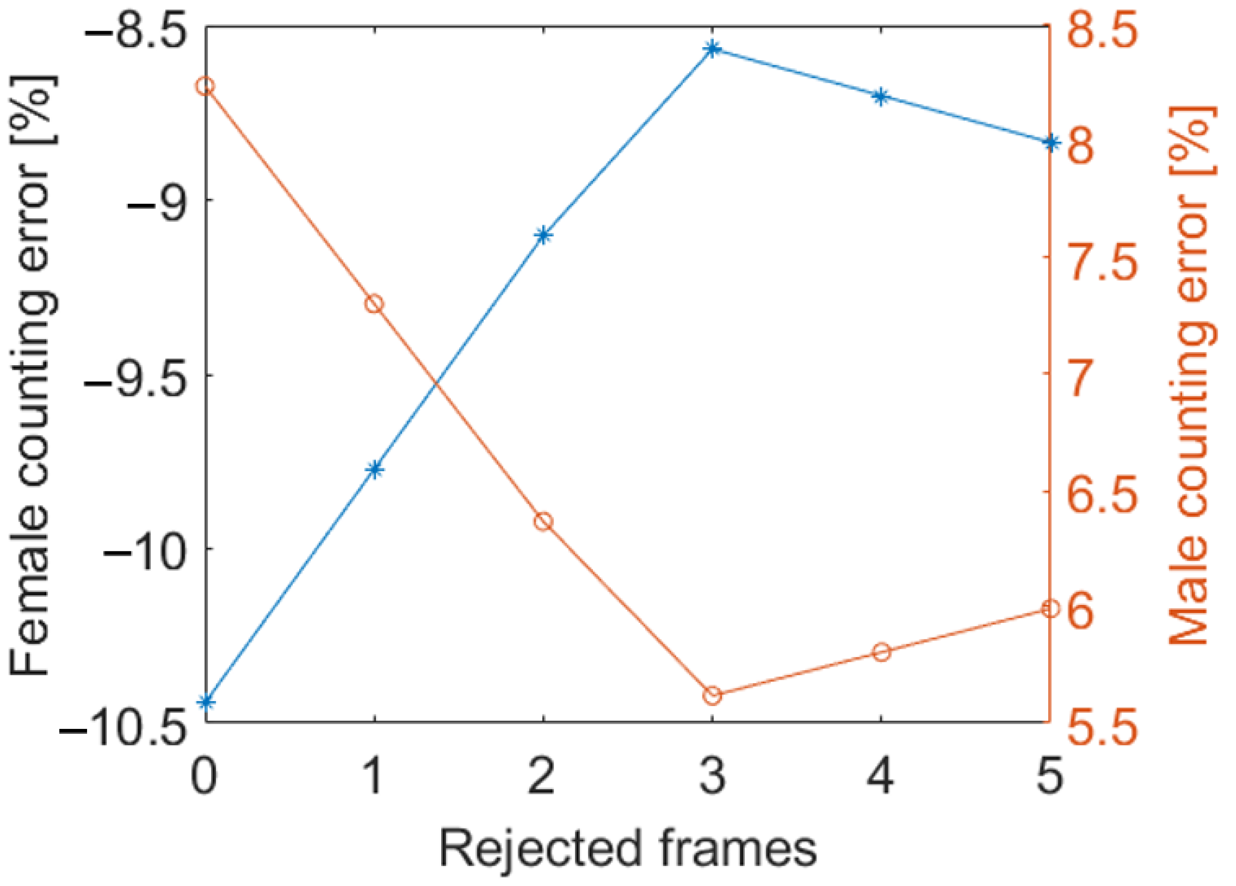Sensors 24 04936 g009