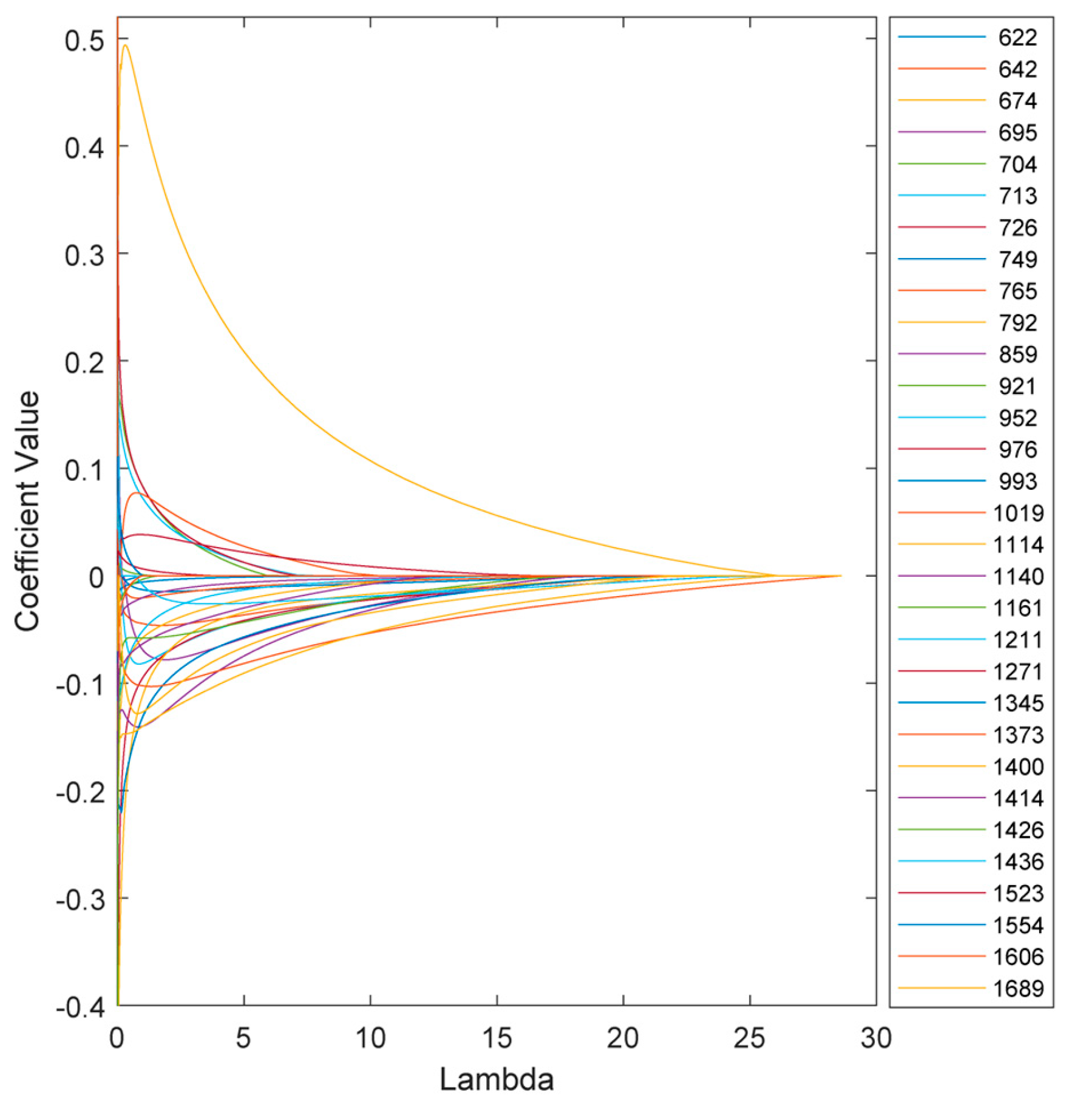 Sensors 24 04944 g005
