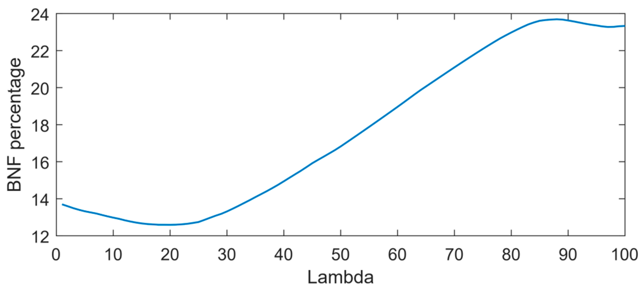 Sensors 24 04944 g006