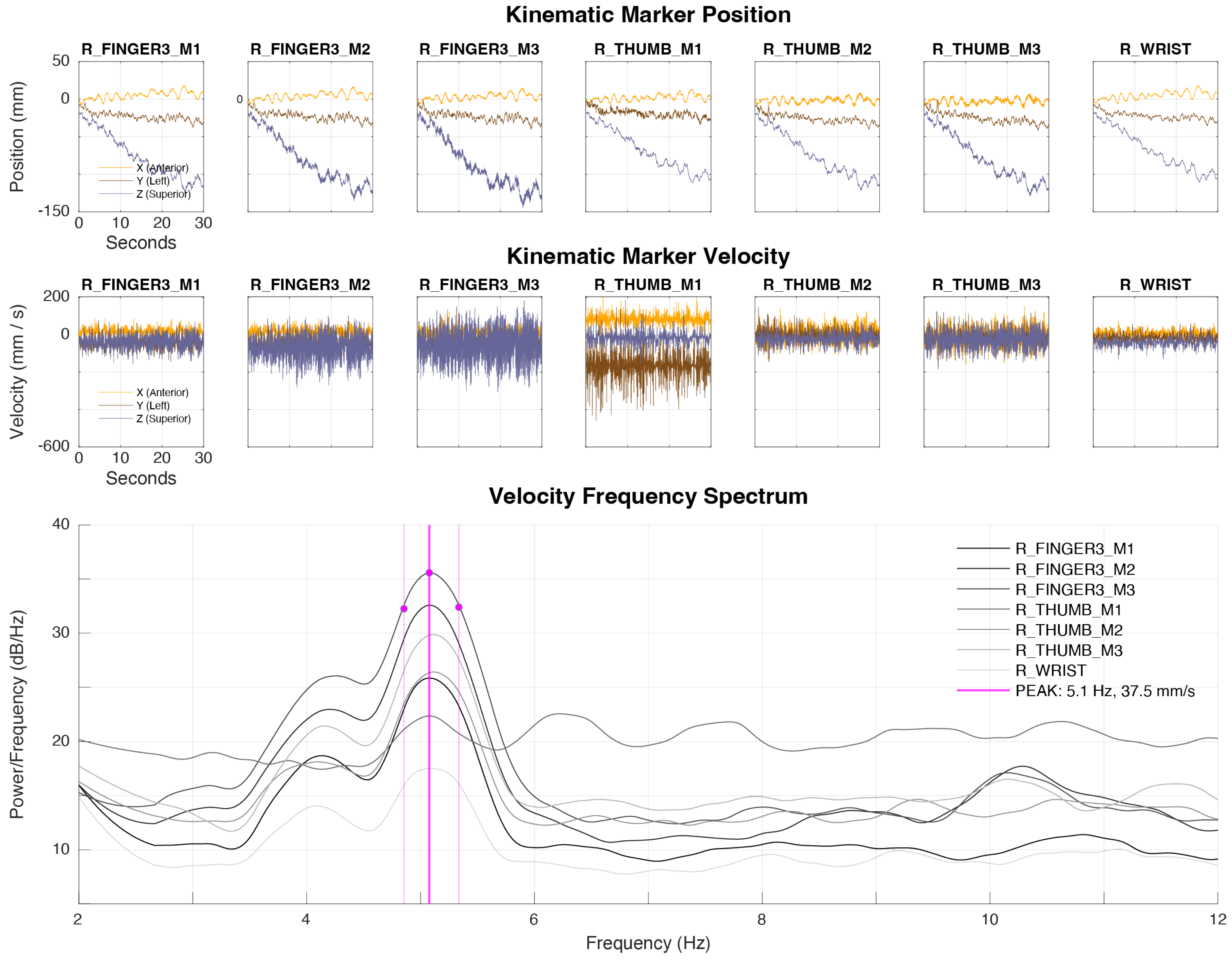 Sensors 24 04960 g002