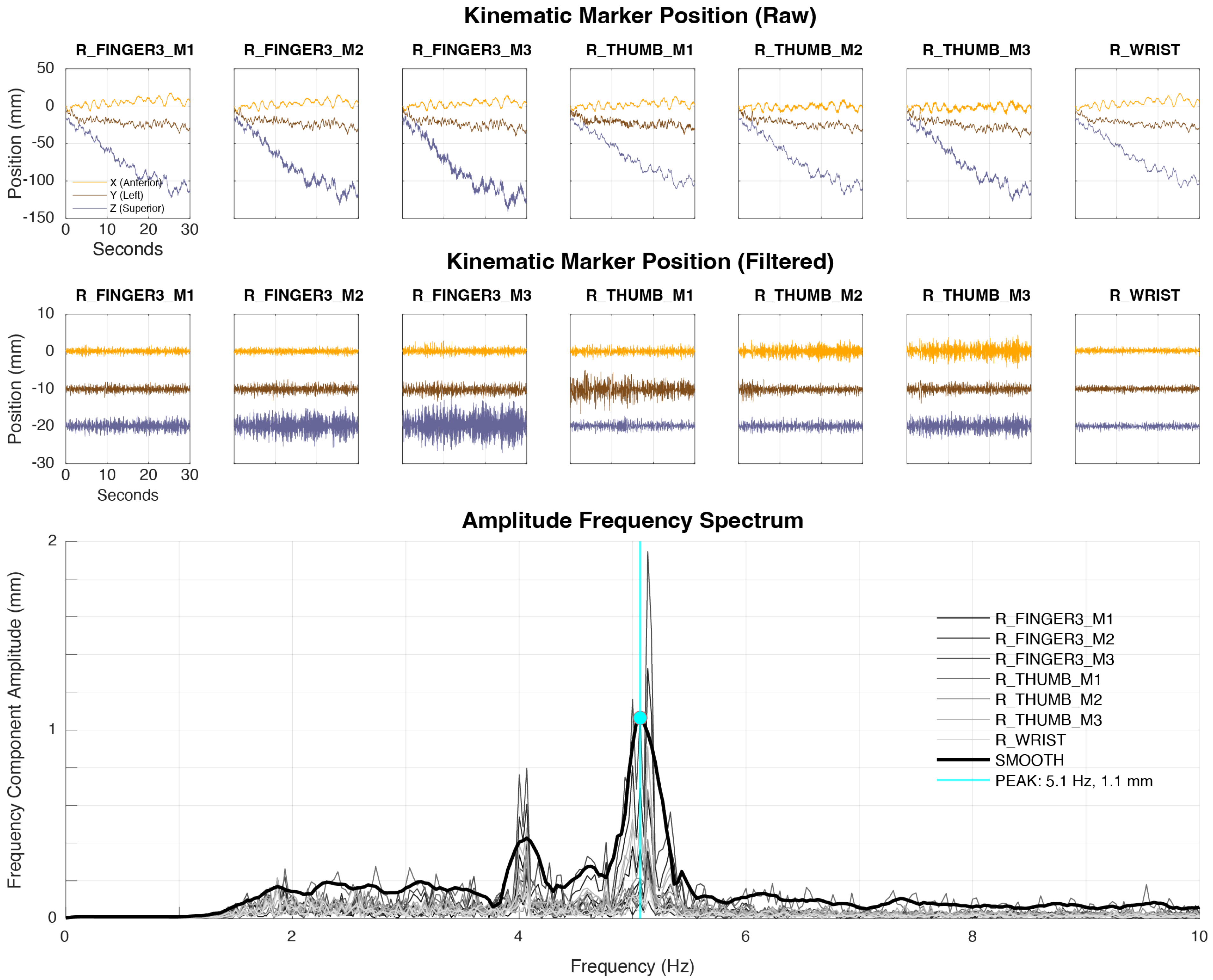 Sensors 24 04960 g003