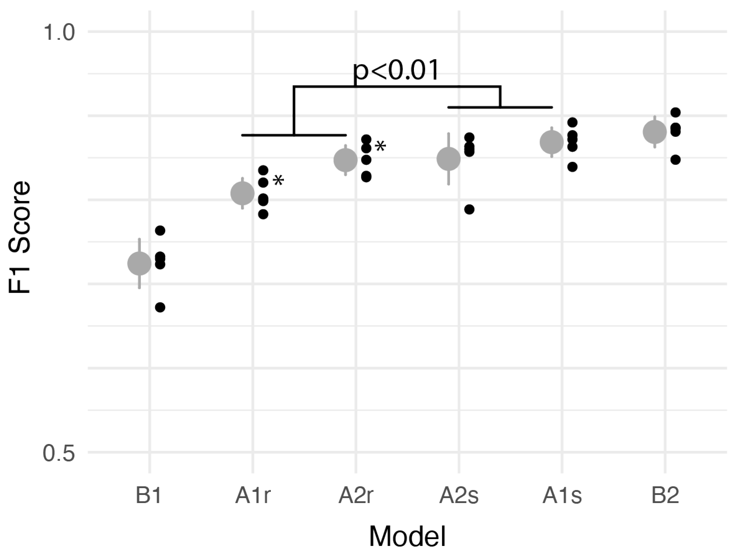 Sensors 24 04960 g004