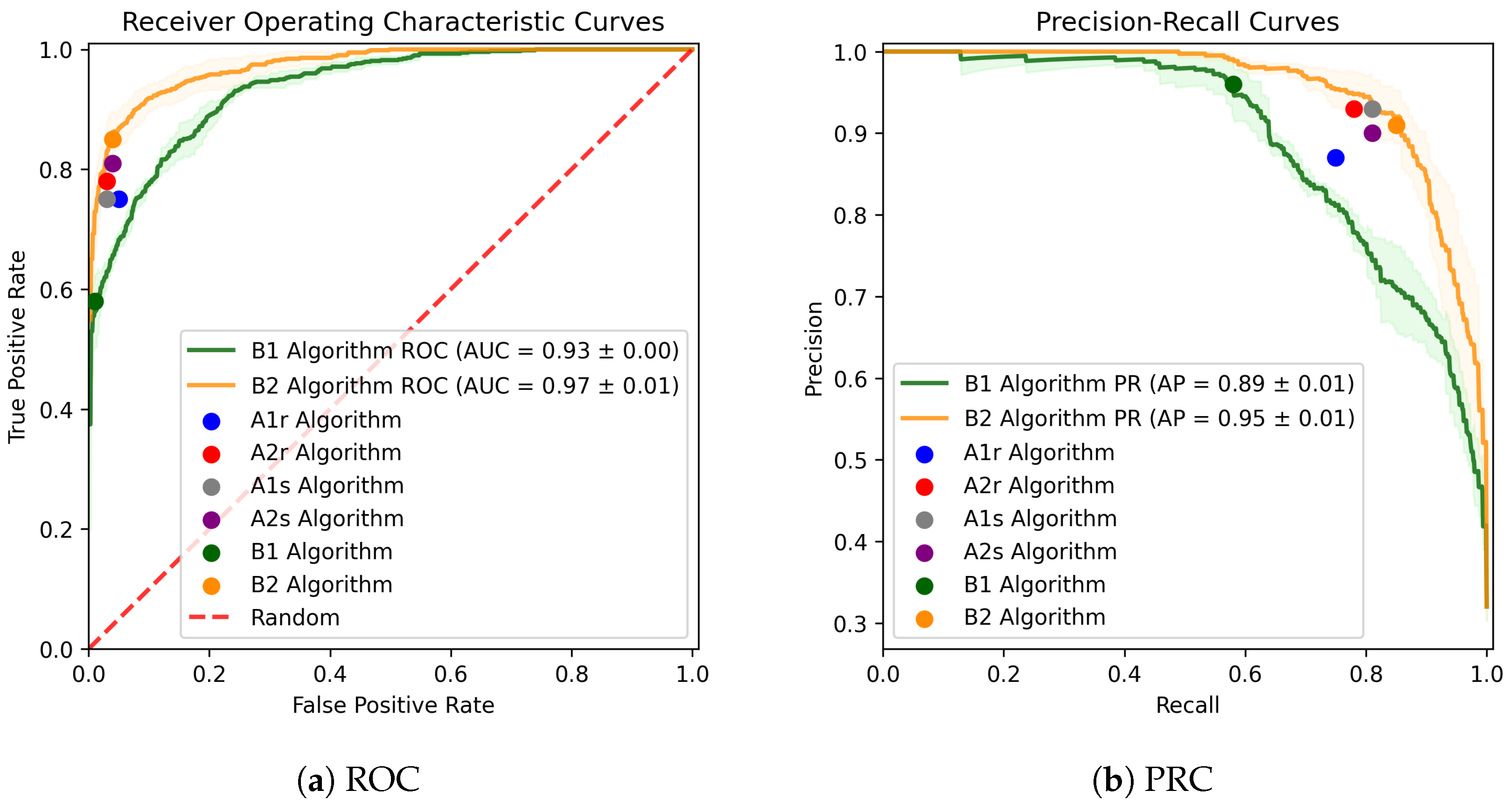 Sensors 24 04960 g005