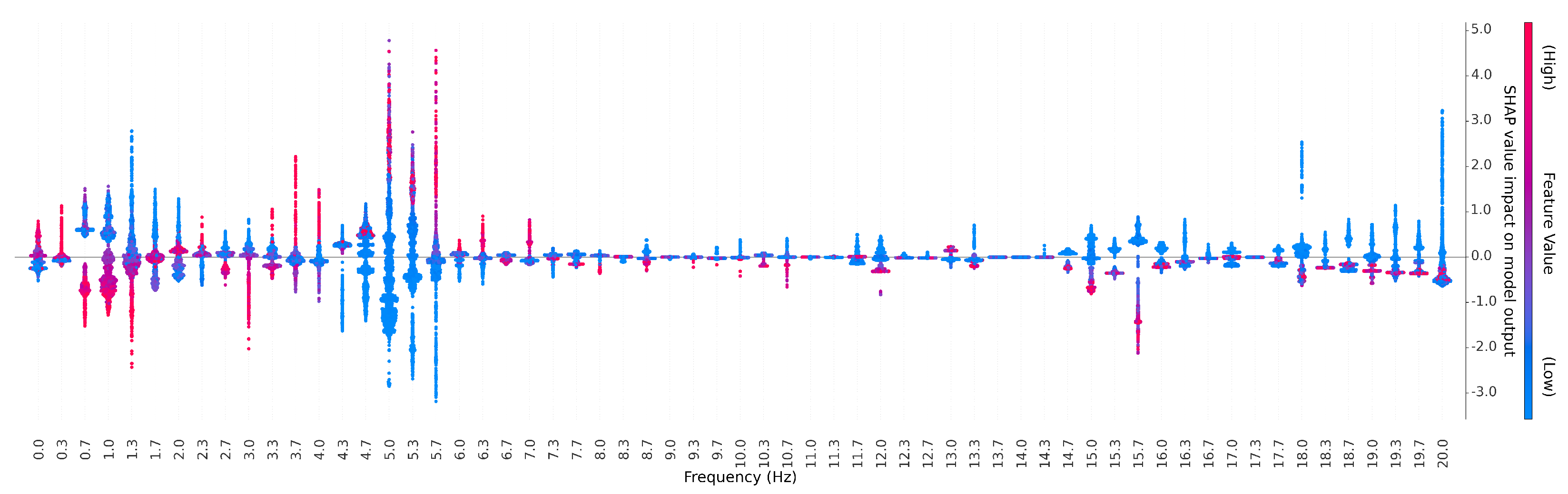 Sensors 24 04960 g006