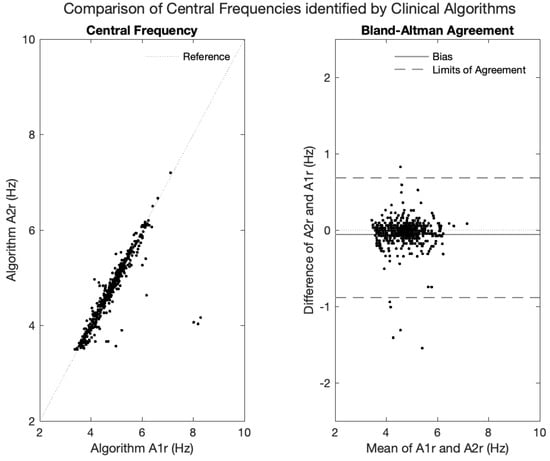 Sensors 24 04960 g0a1