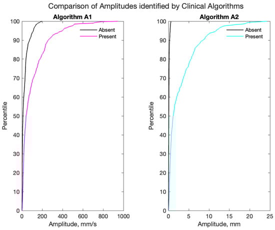 Sensors 24 04960 g0a2