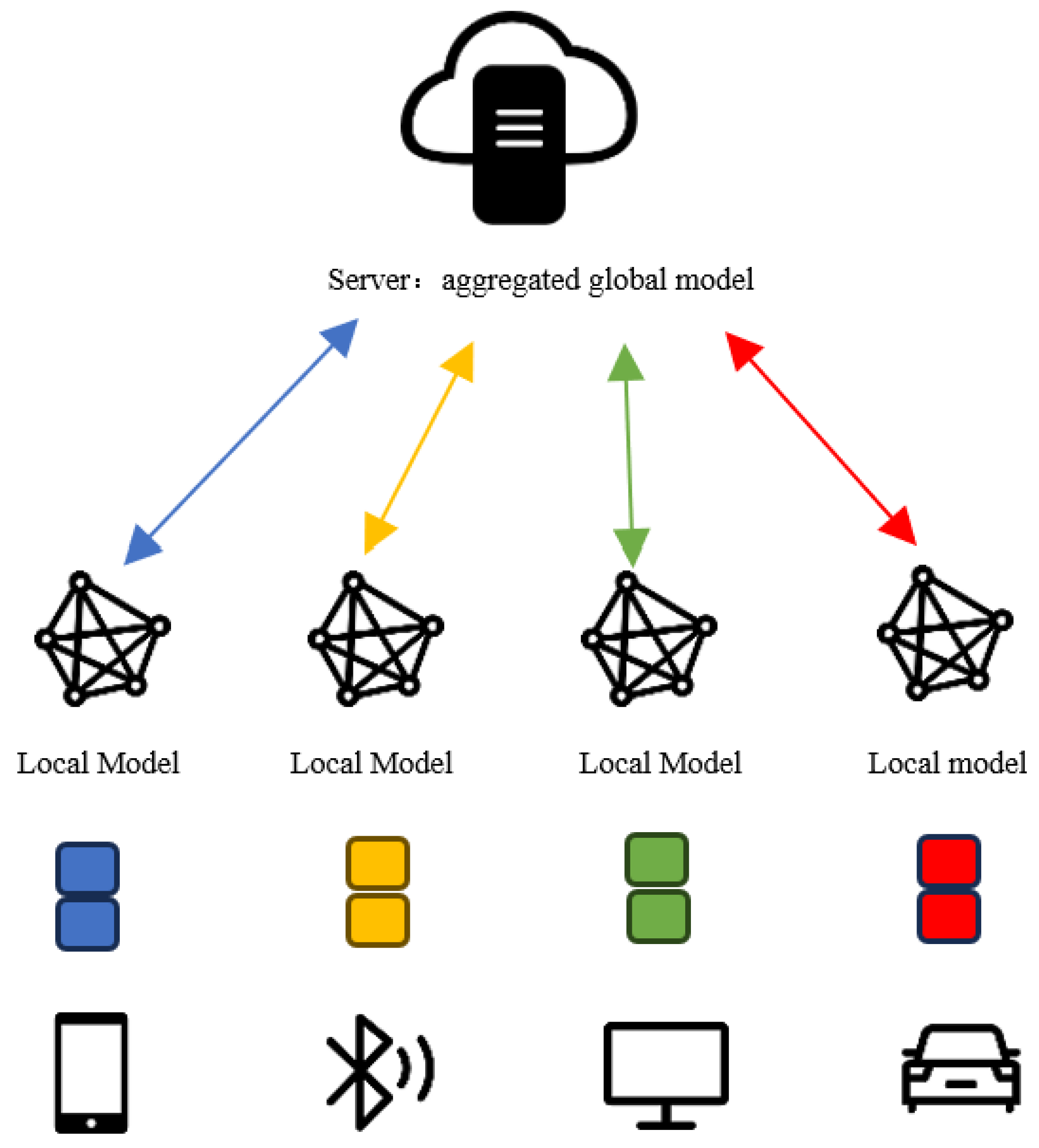 Sensors 24 04967 g001