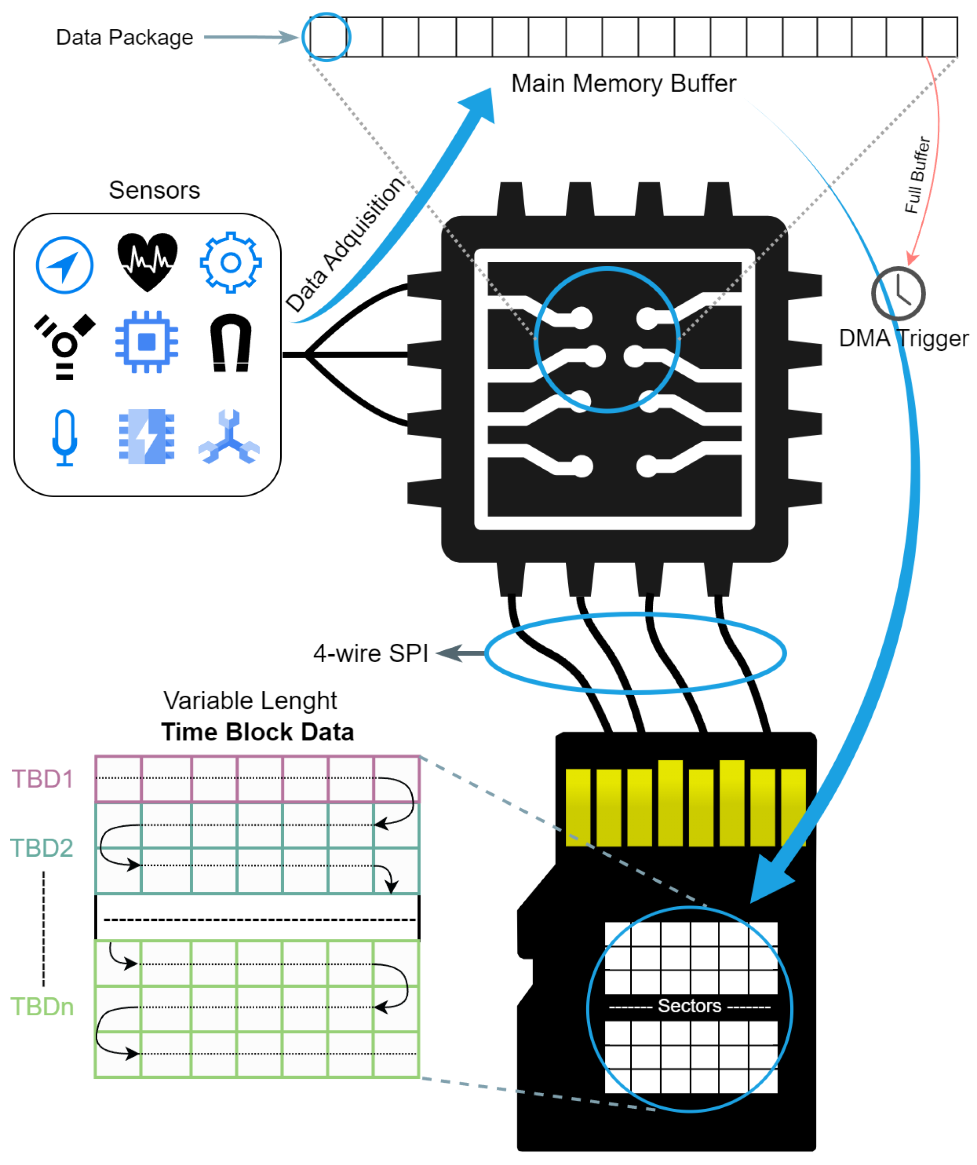 Sensors 24 04982 g003