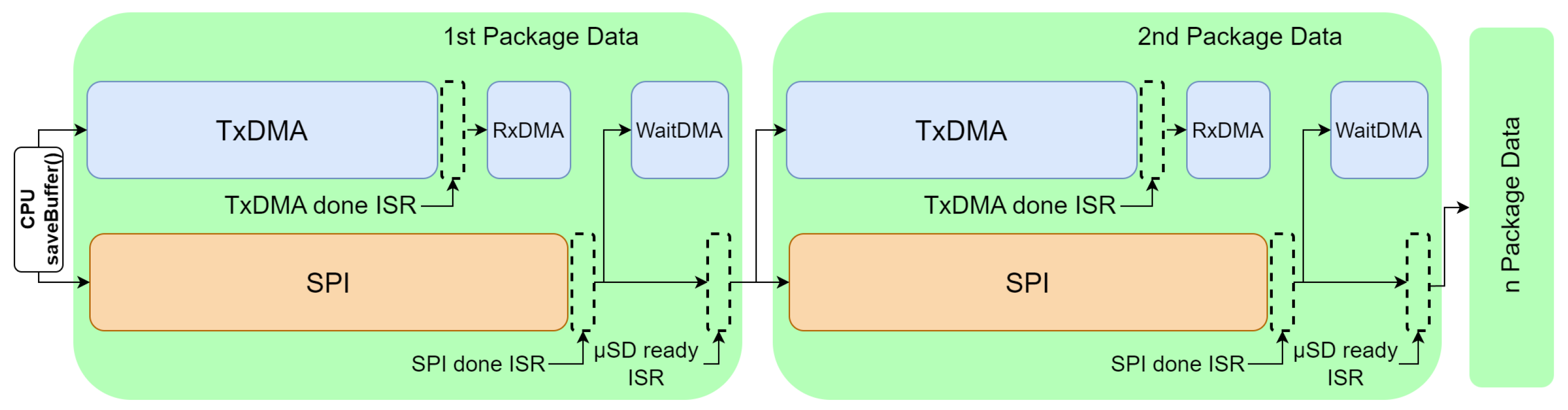 Sensors 24 04982 g005